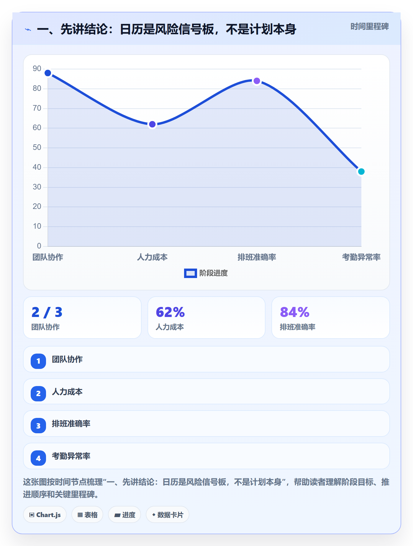 日历视图计划安排全流程：管理层风险控制与一文讲清
