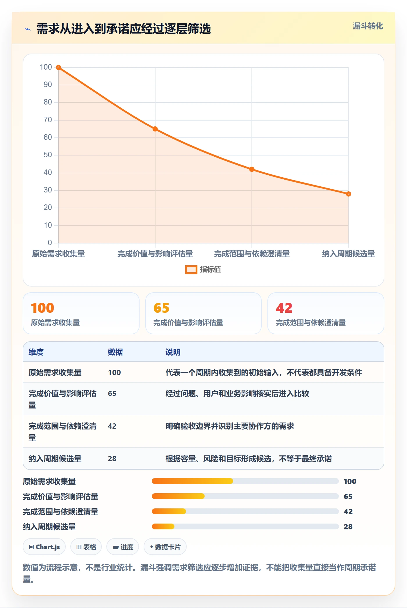 开发周期管理方法大全:管理层需求排期入门指南落地清单