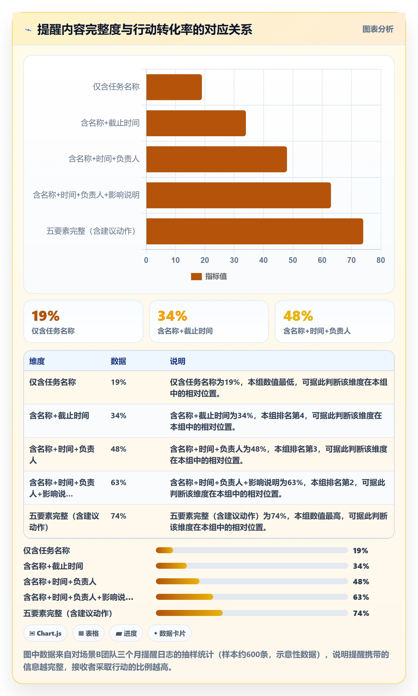 到期提醒管理指南：PMO如何做好任务提醒，数据分析全流程