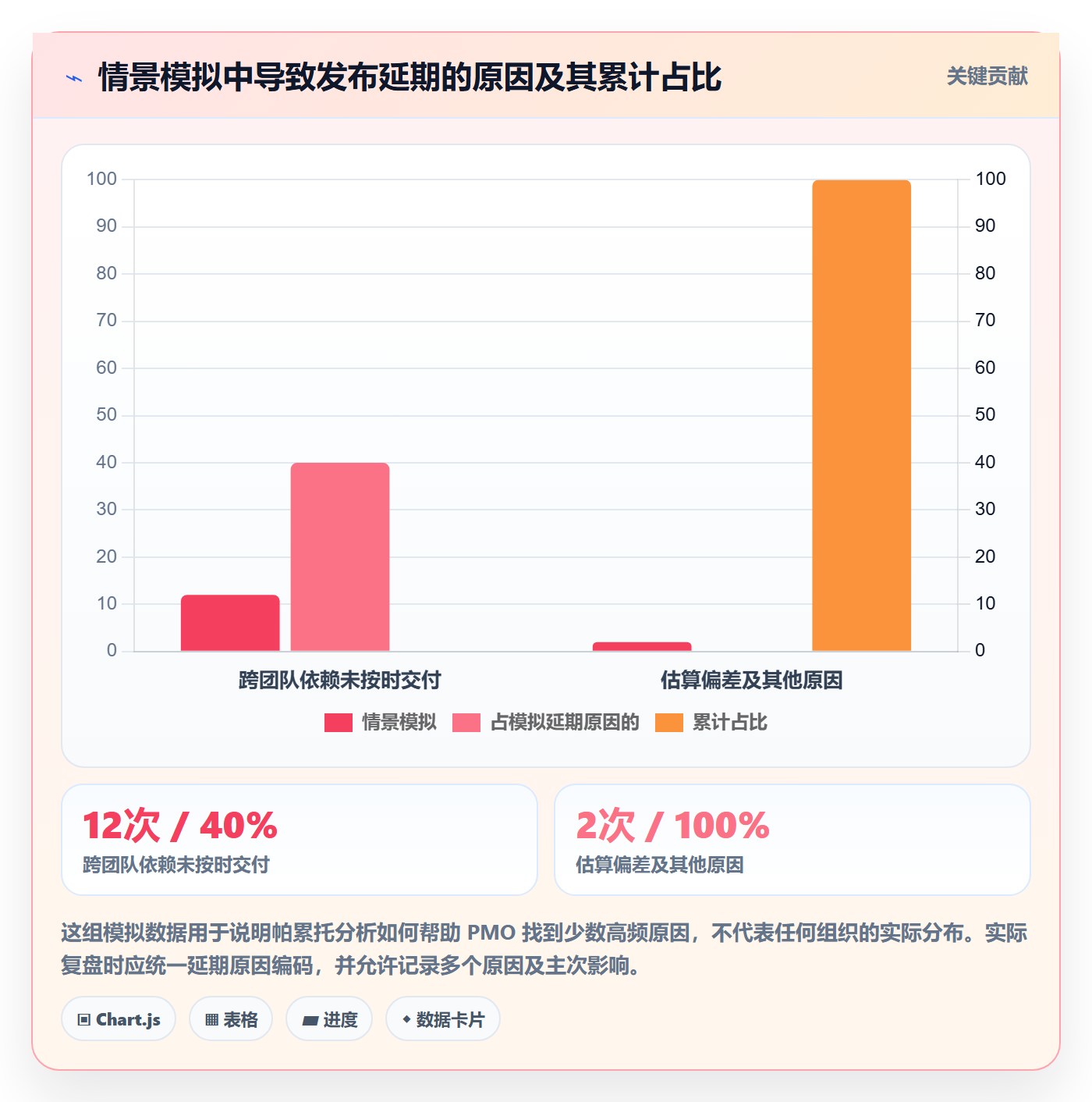 发布管理发布教程:PMO数据分析,避坑指南