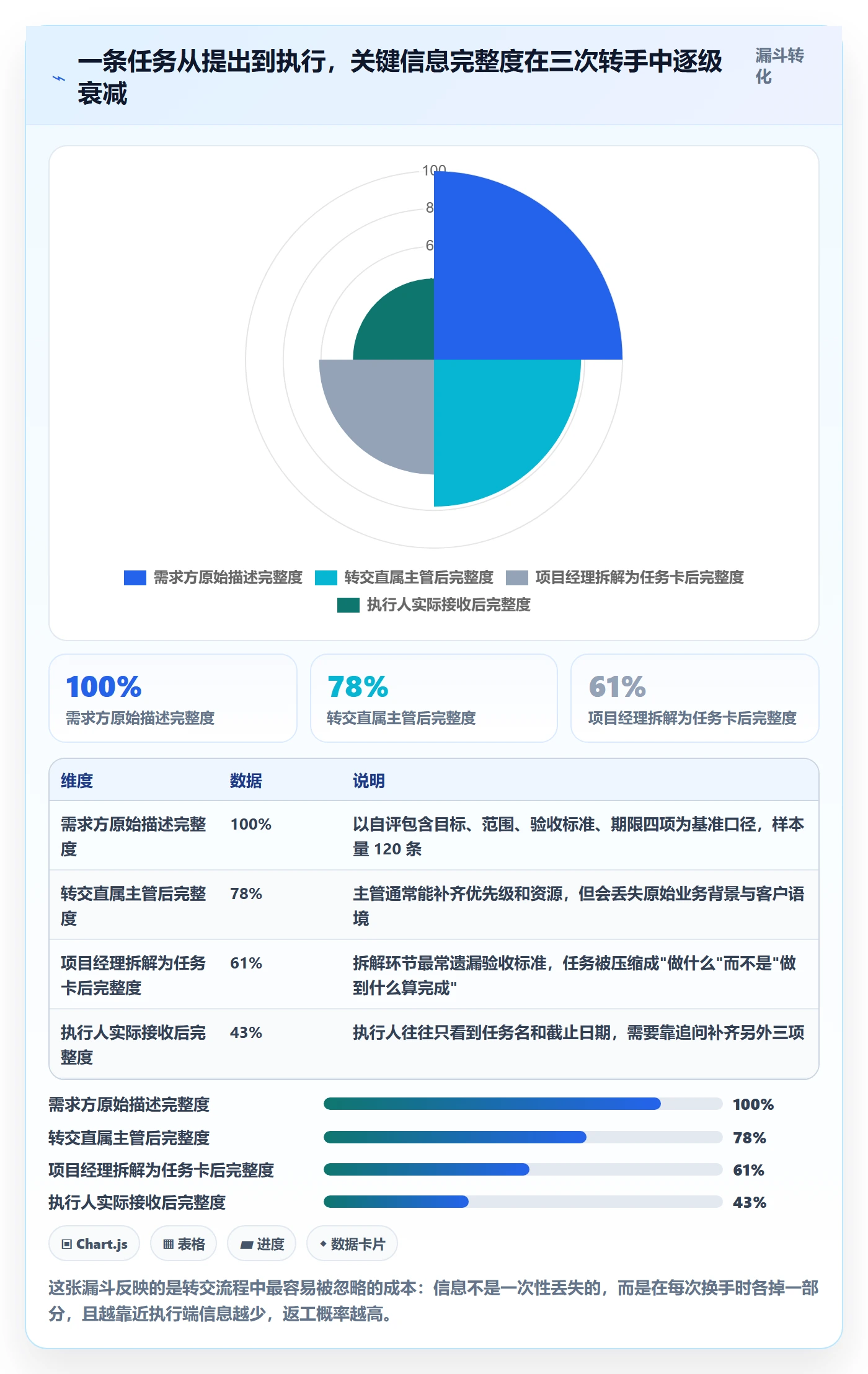 转交流程与规范：企业管理者任务分派入门指南关键指标