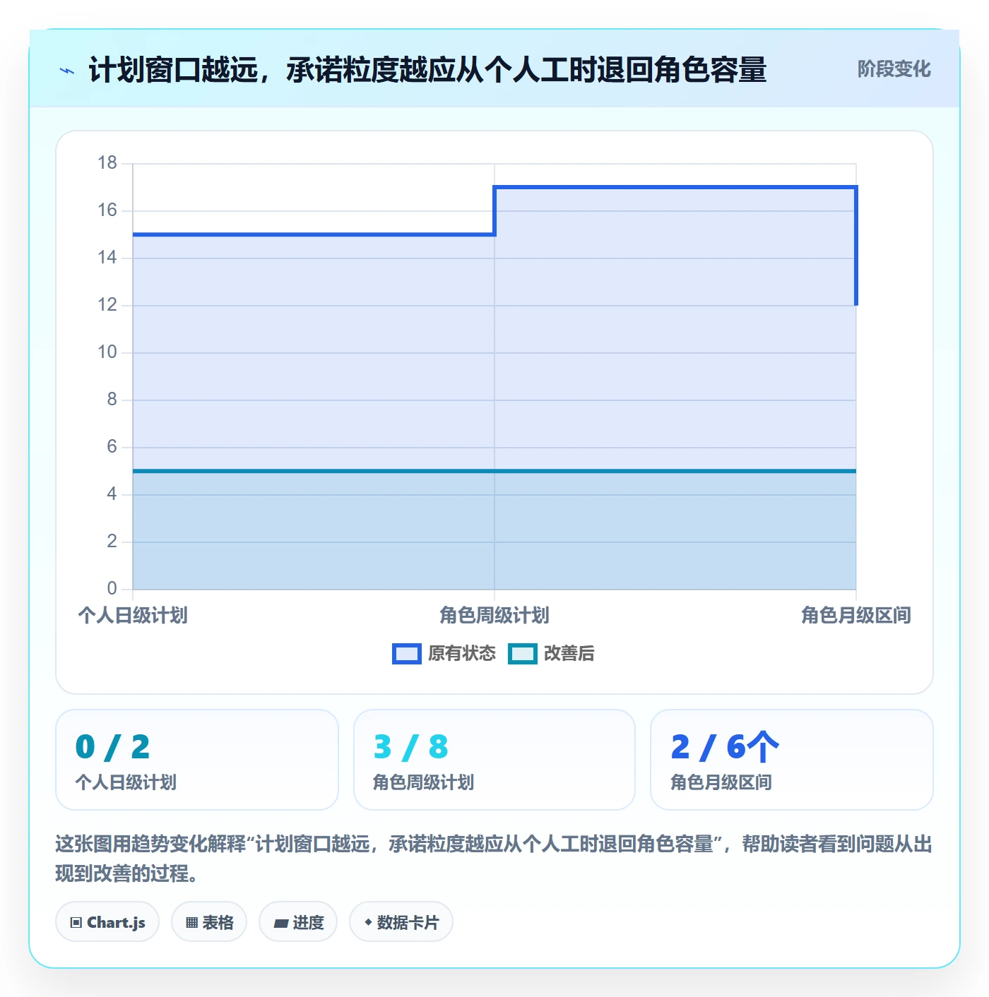 可用工时实操方法：跨部门团队提升人力资源计划效率的流程优化方法与模板