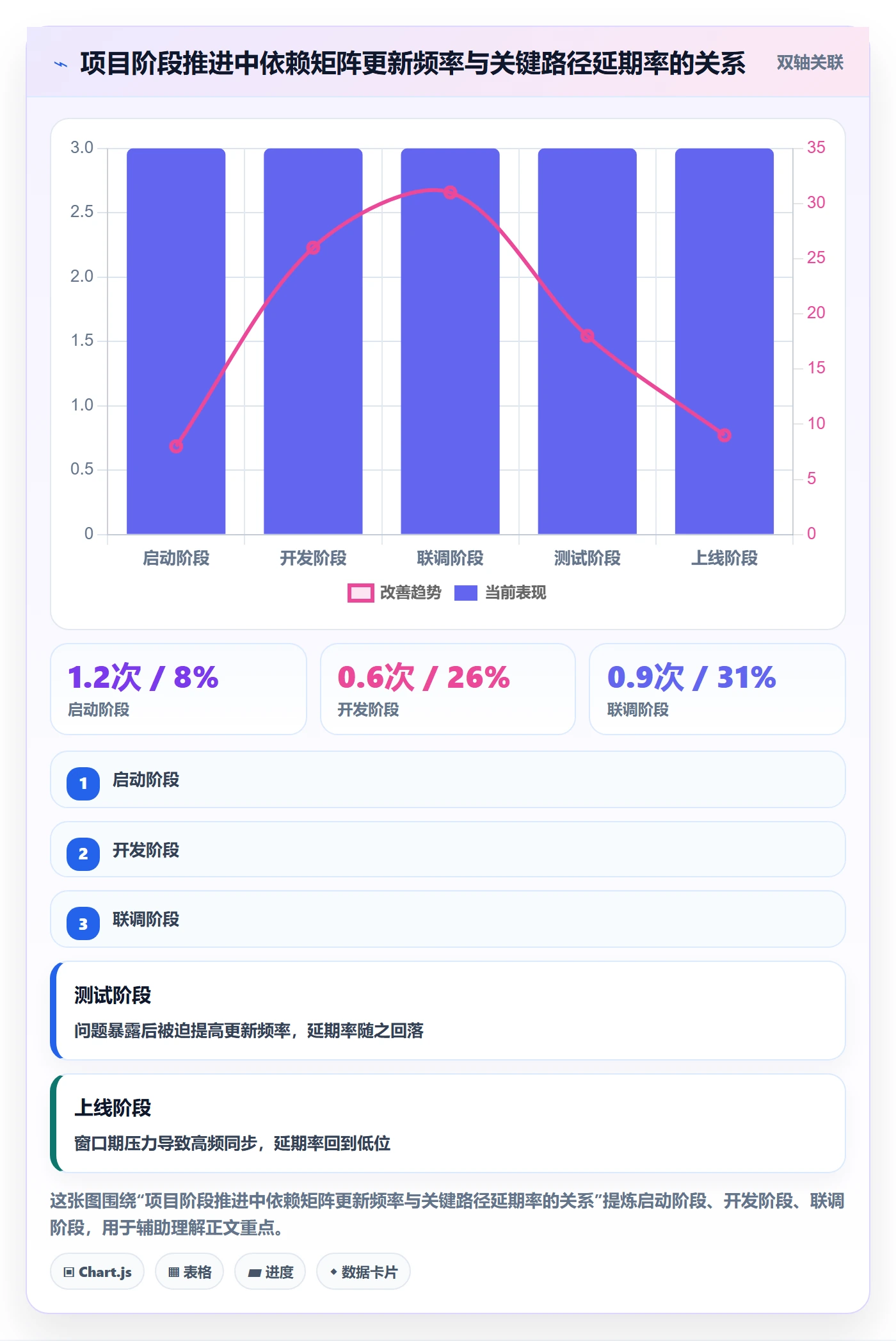 FS怎么做？项目负责人制度设计：任务依赖从0到1