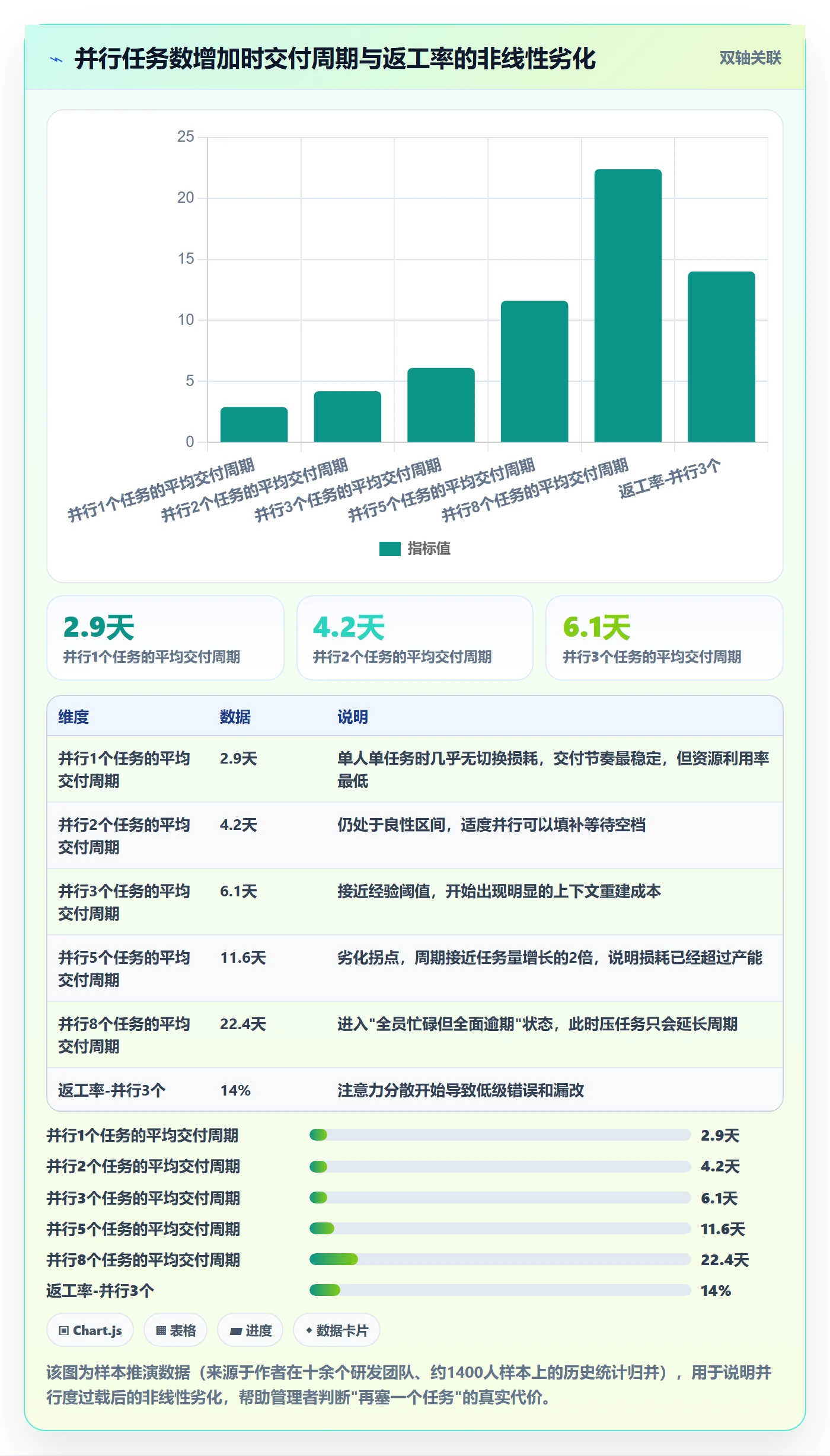 任务管理关注人教程：企业管理者落地方案，避坑指南