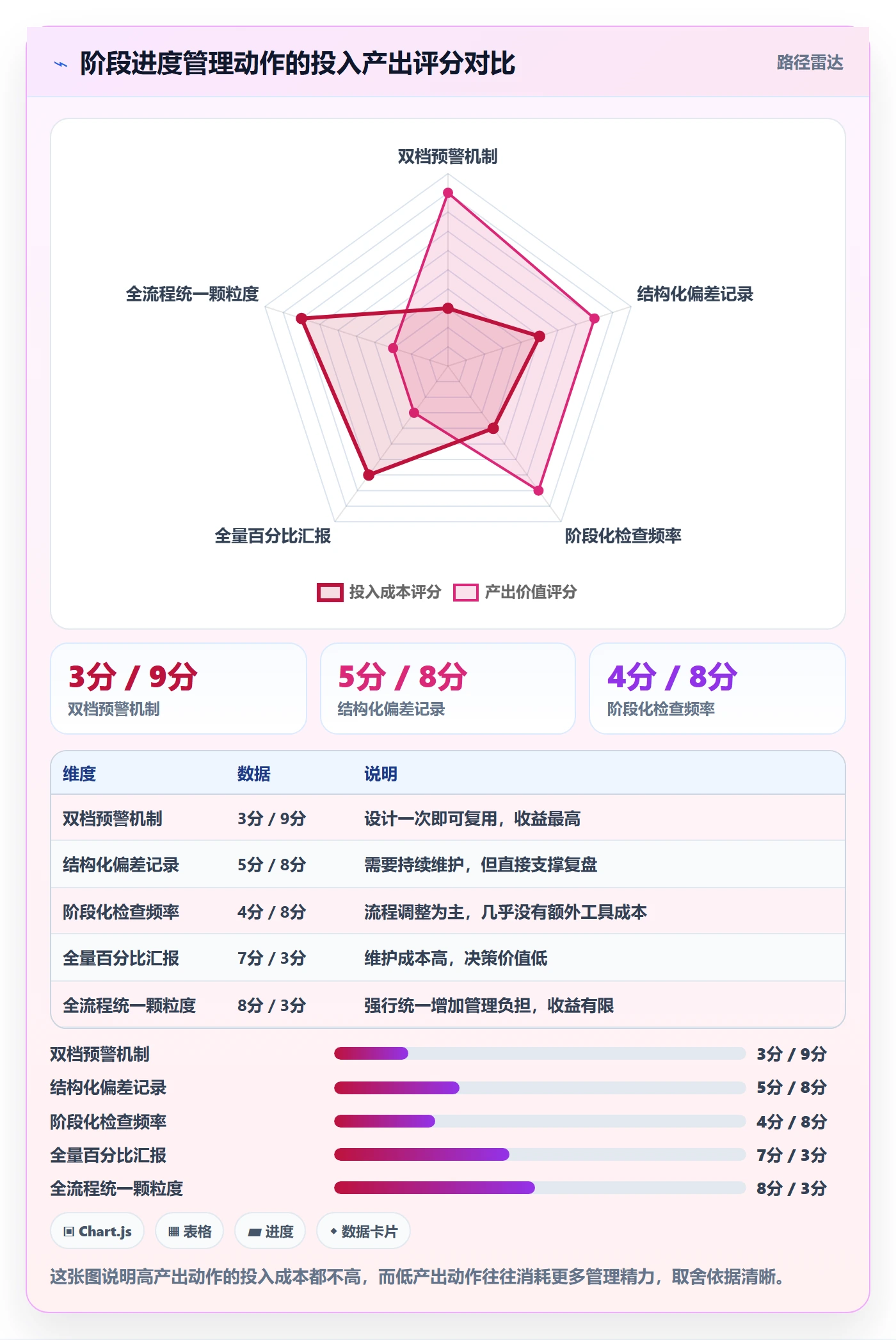 阶段进度实操方法:项目经理提升进度管理效率的实操方法方法与模板