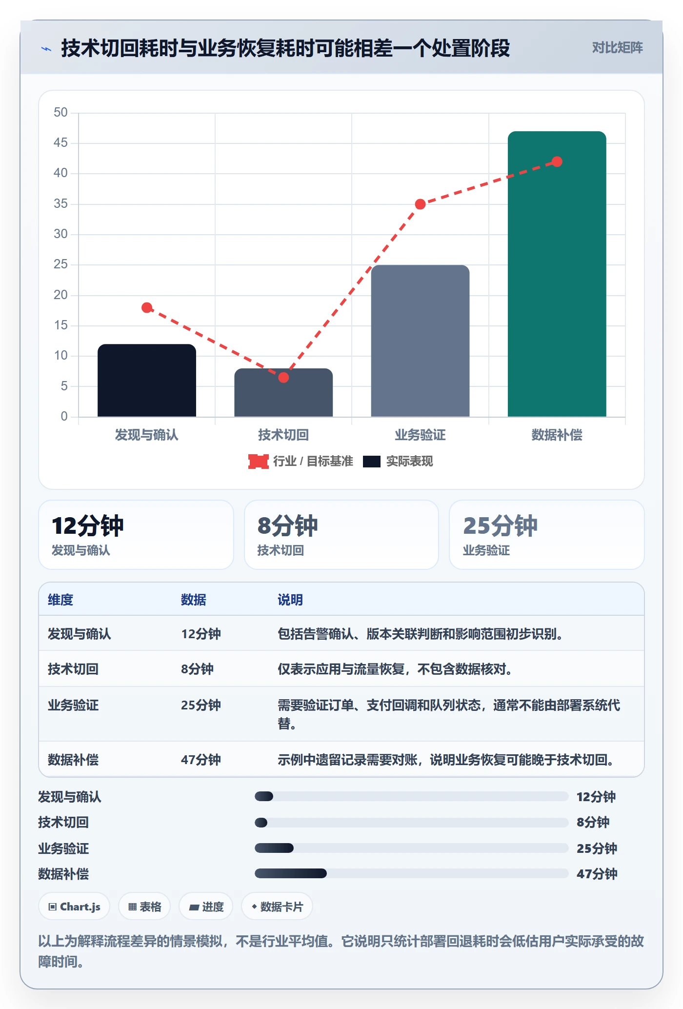 发布管理回滚教程：PMO风险控制，避坑指南