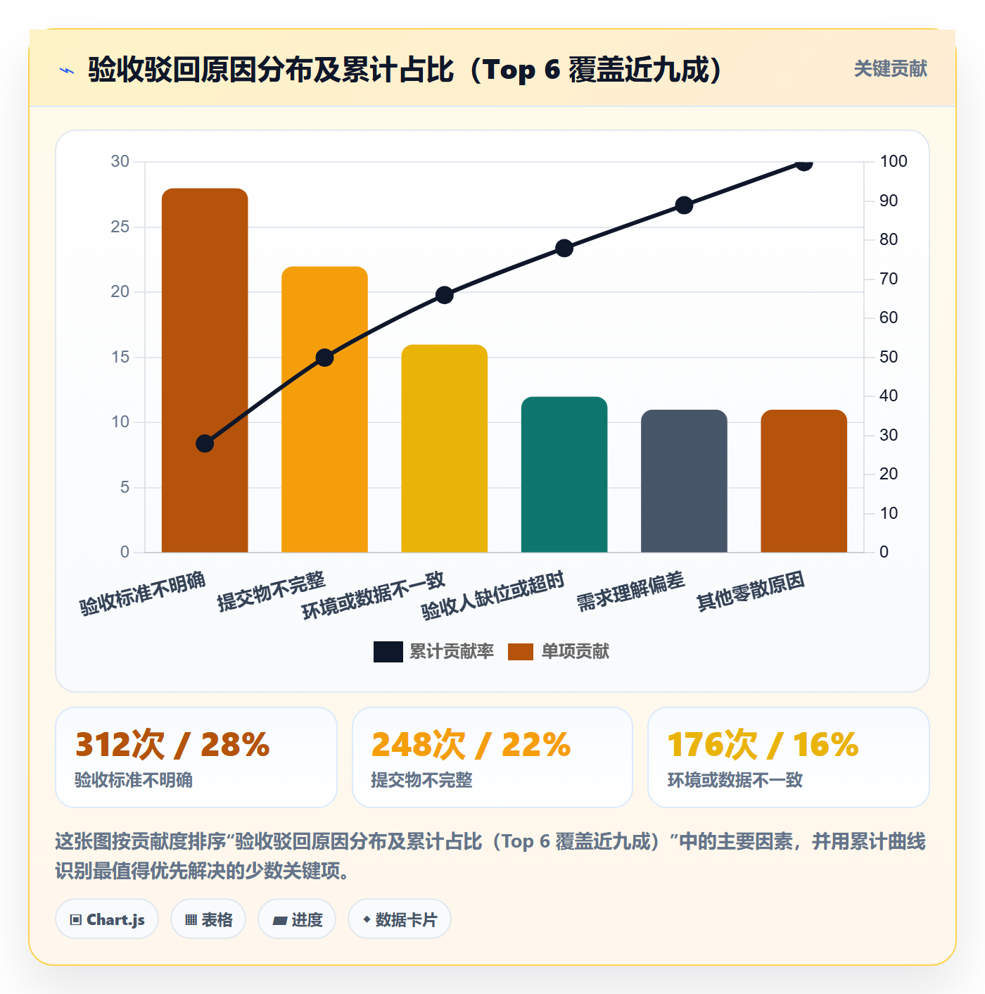 任务验收提交全流程:管理层风险控制与一文讲清