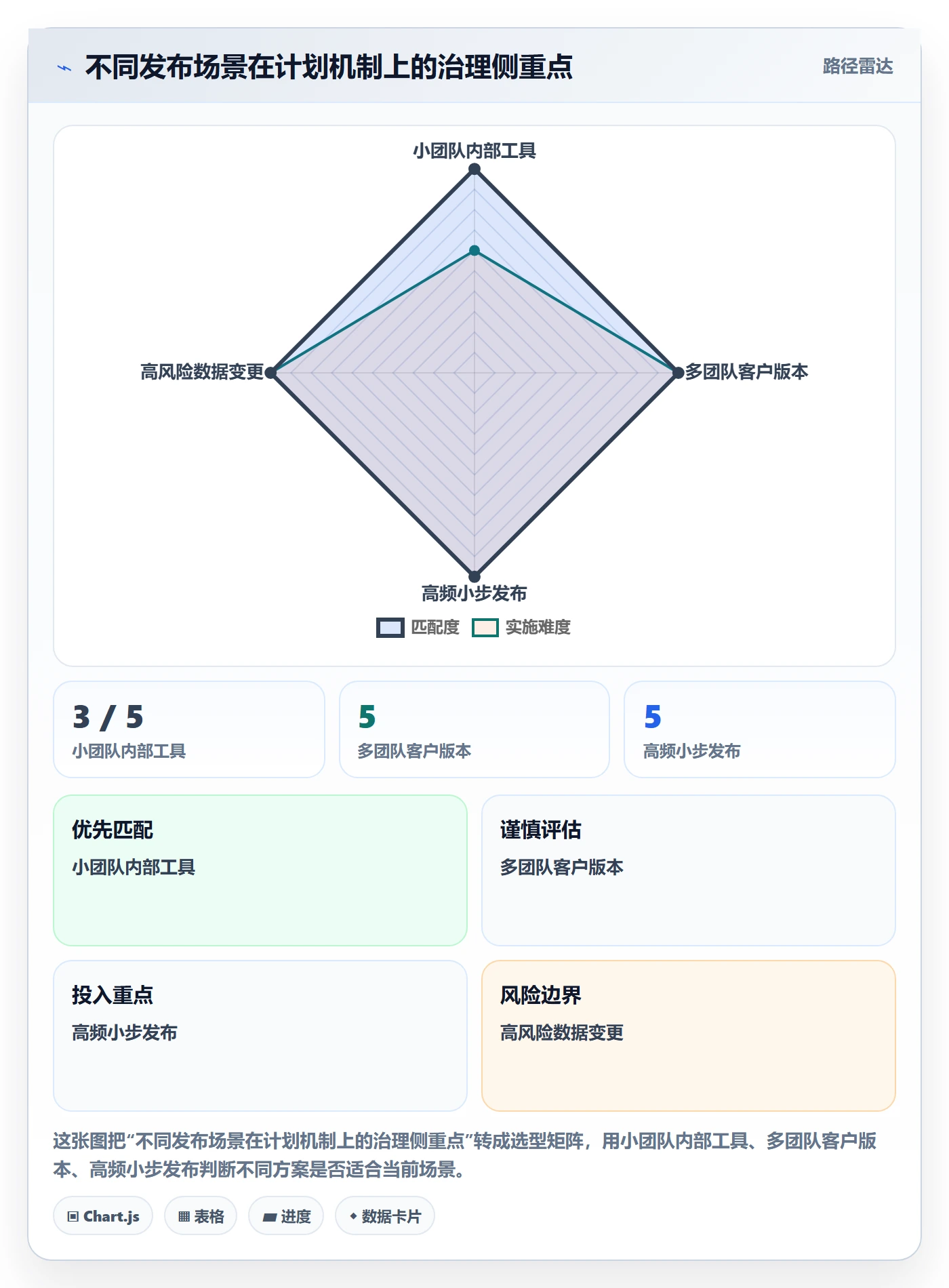 版本计划流程与规范:管理层版本管理协同管理关键指标