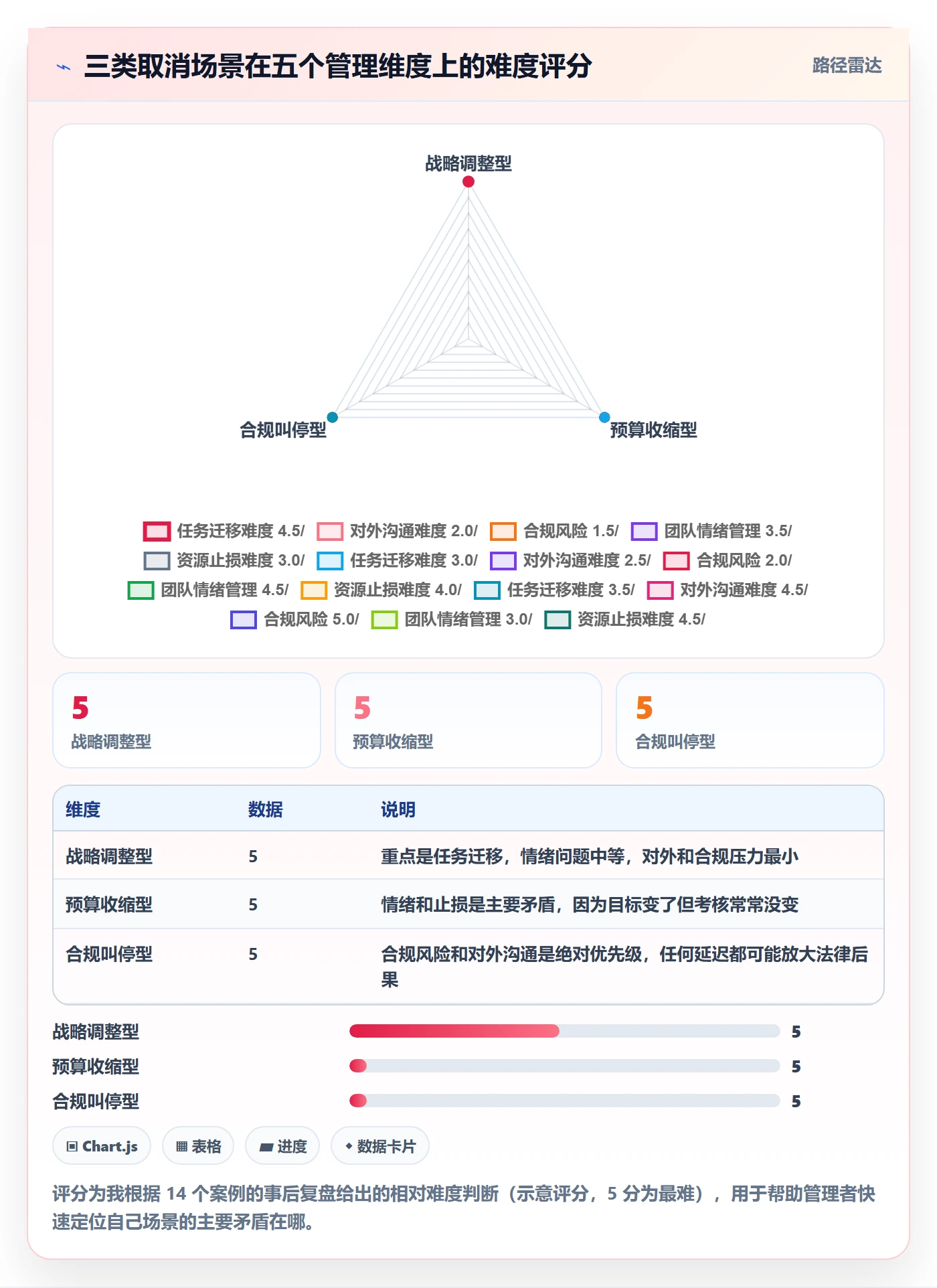 取消落地方案:管理层开展任务执行的入门指南案例解析