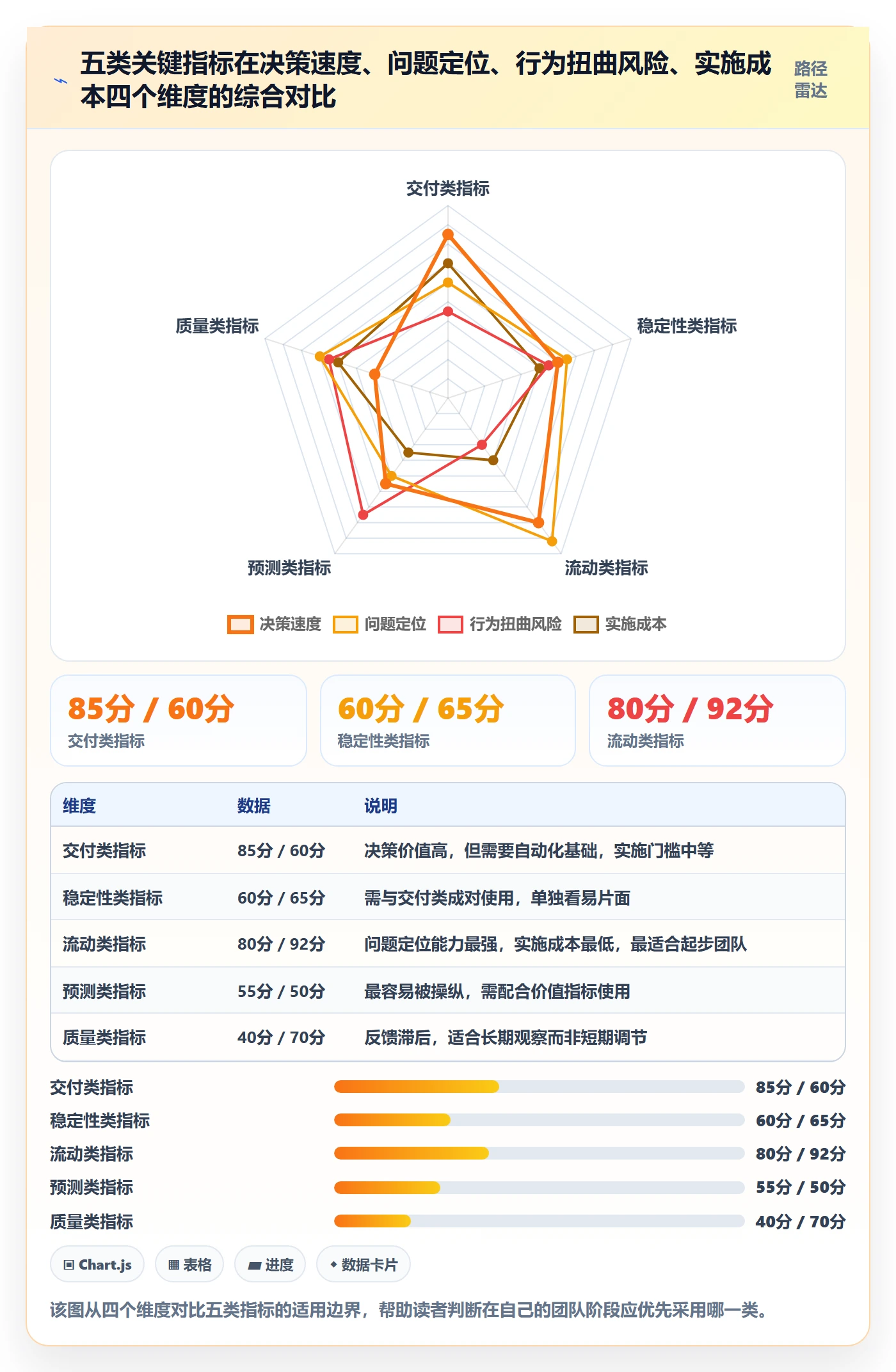 计划进度流程与规范:研发团队进度管理效率提升关键指标