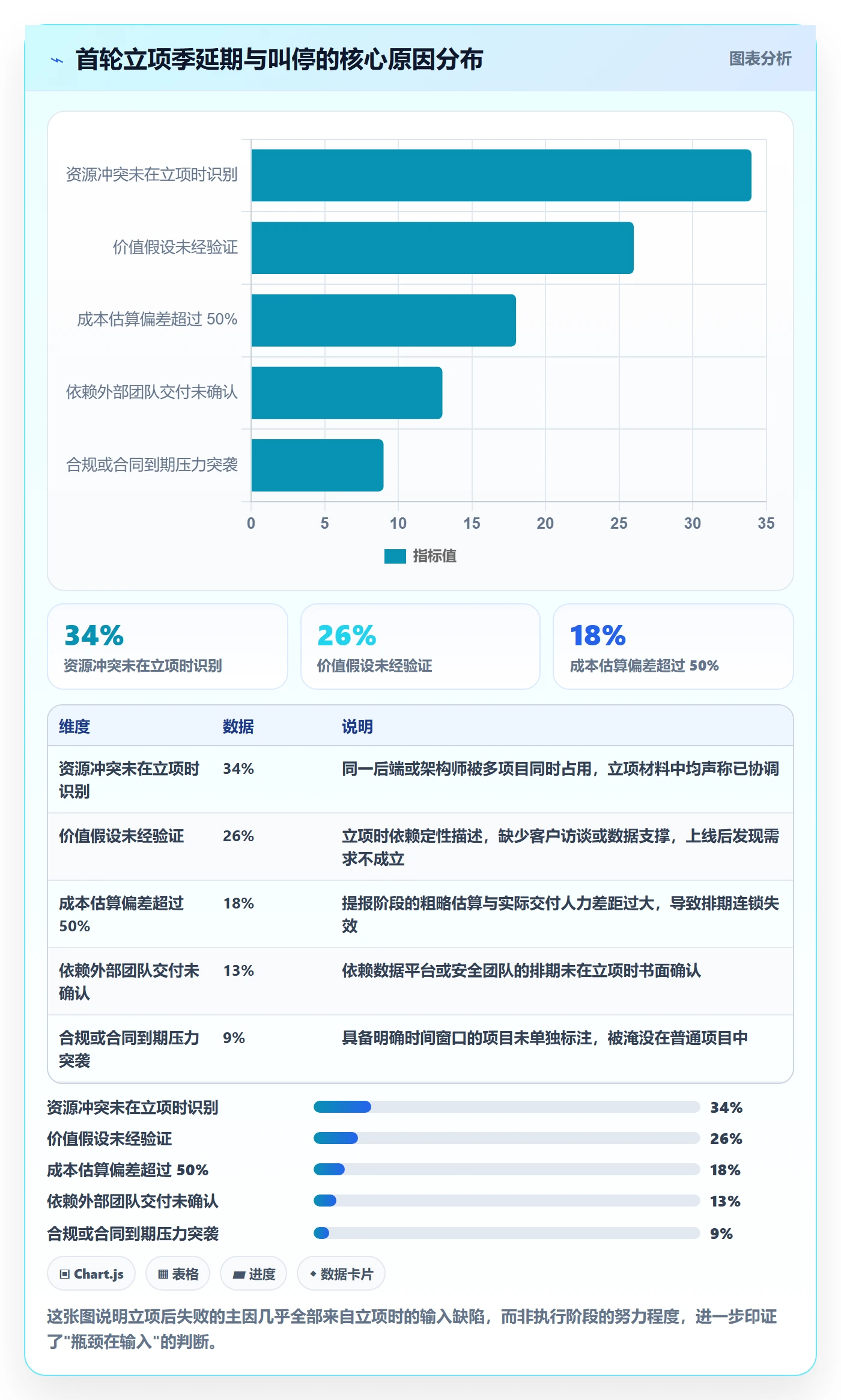 优先级实操方法:管理层提升项目立项效率的落地方案方法与模板