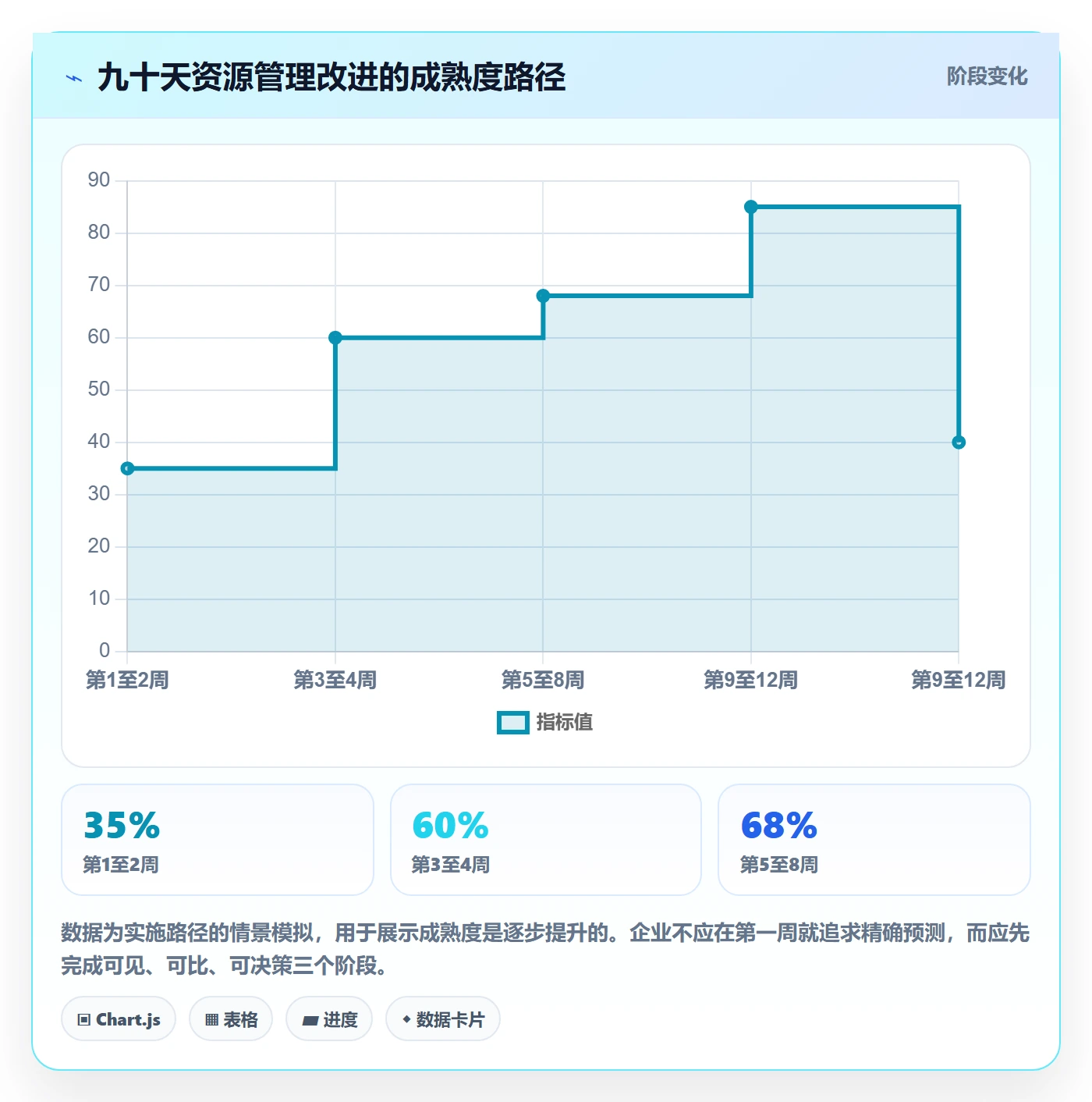 技能最佳实践:管理层资源管理效率提升,常见问题