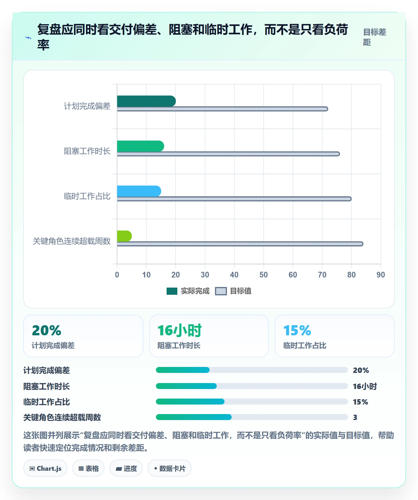 资源负载负荷教程:项目成员协同管理,避坑指南