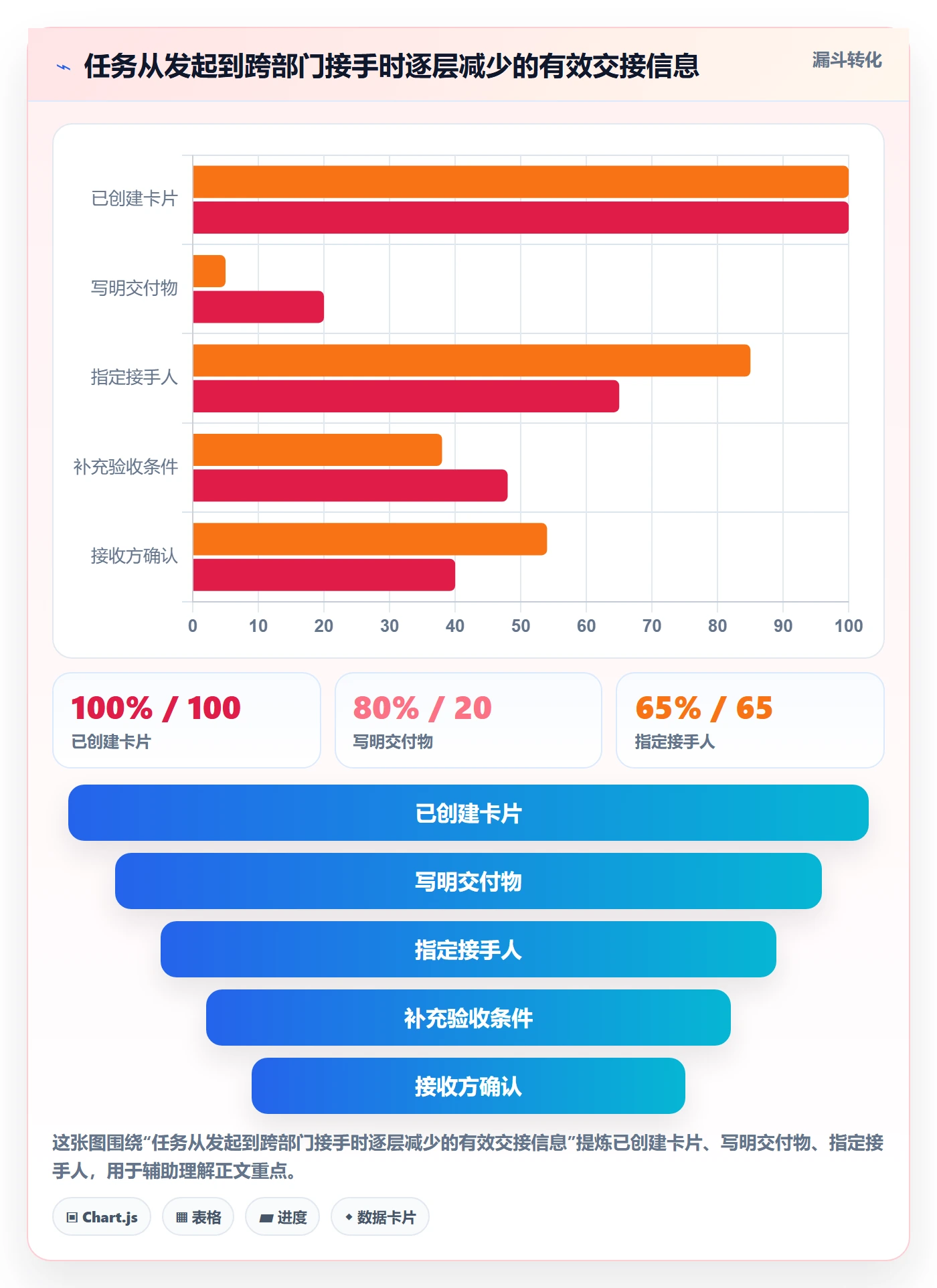 看板如何做好拖拽?跨部门团队入门指南与操作步骤