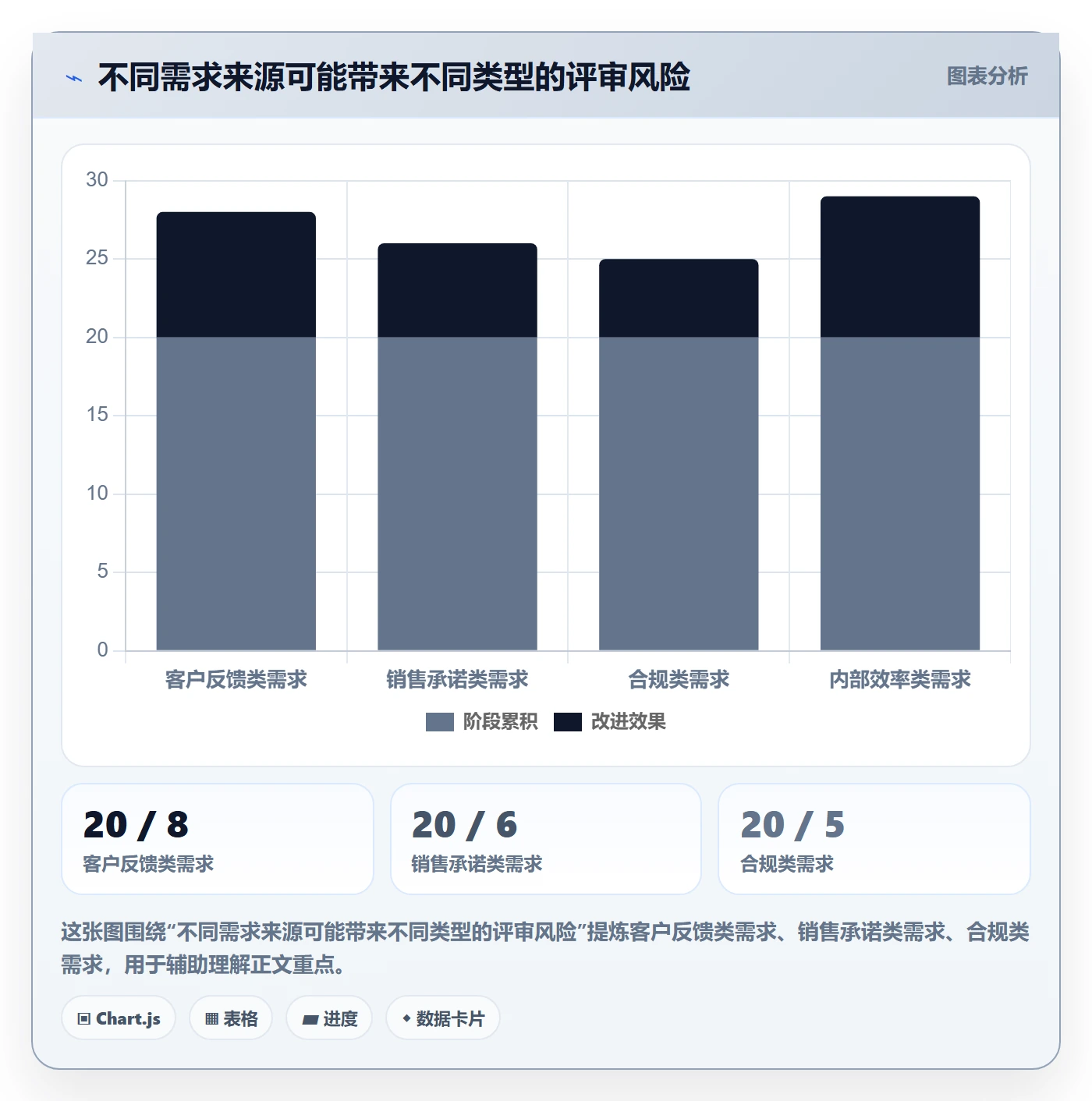 需求评审怎么做？研发团队入门指南：需求管理从0到1