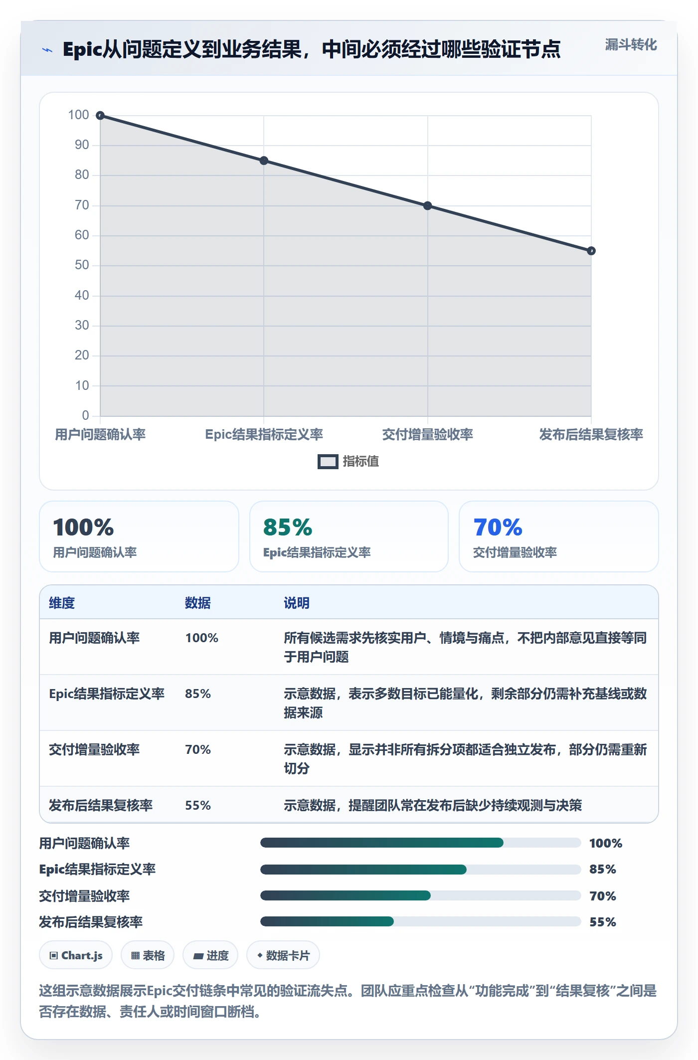 Epic最佳实践：产品经理产品需求落地方案，常见问题