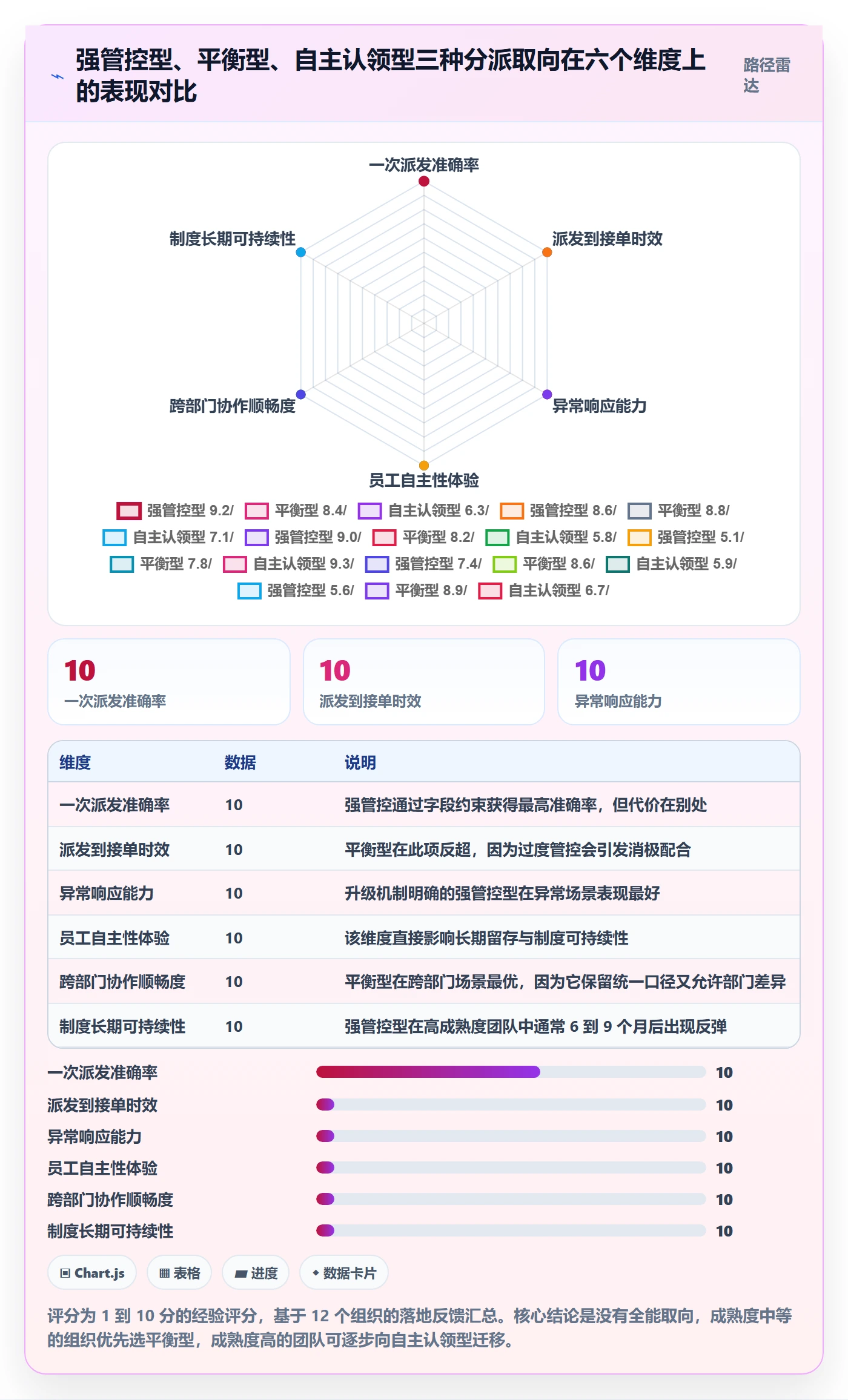 任务分派派发全流程:管理层制度设计与一文讲清