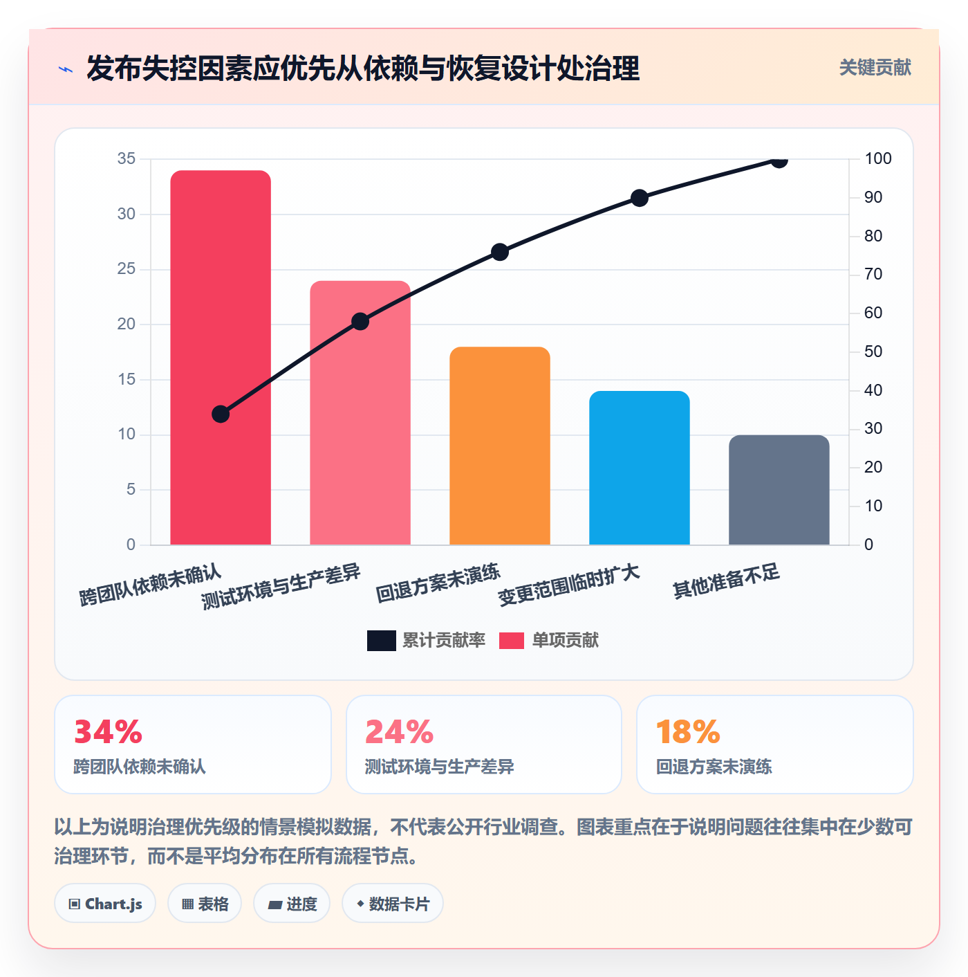 发布管理上线计划教程:企业管理者最佳实践,避坑指南