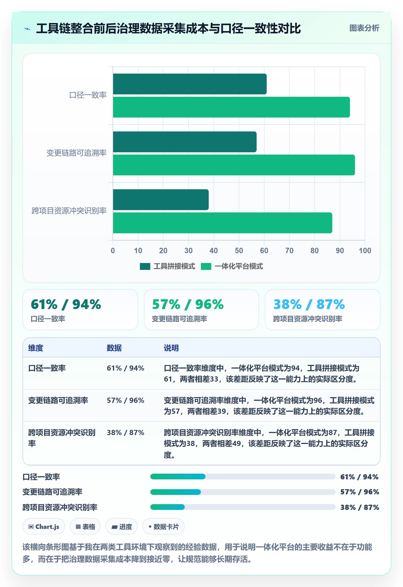 计划版本流程与规范:管理层项目规划风险控制关键指标