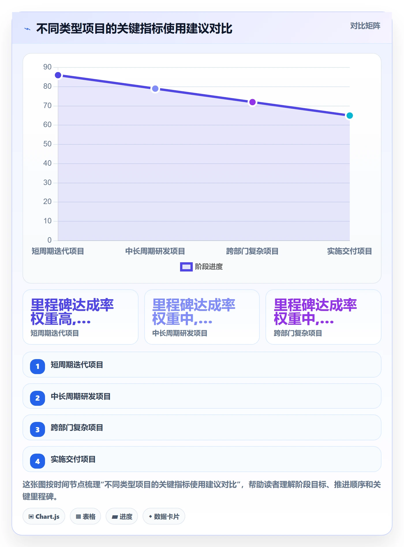 进度更新流程与规范:项目经理进度管理效率提升关键指标