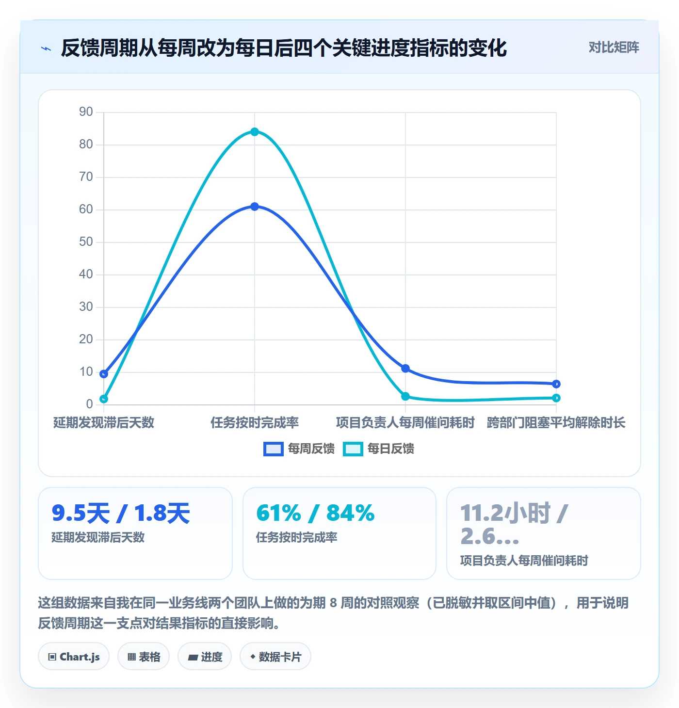 任务进度落地方案：项目负责人开展进度管理的协同管理案例解析