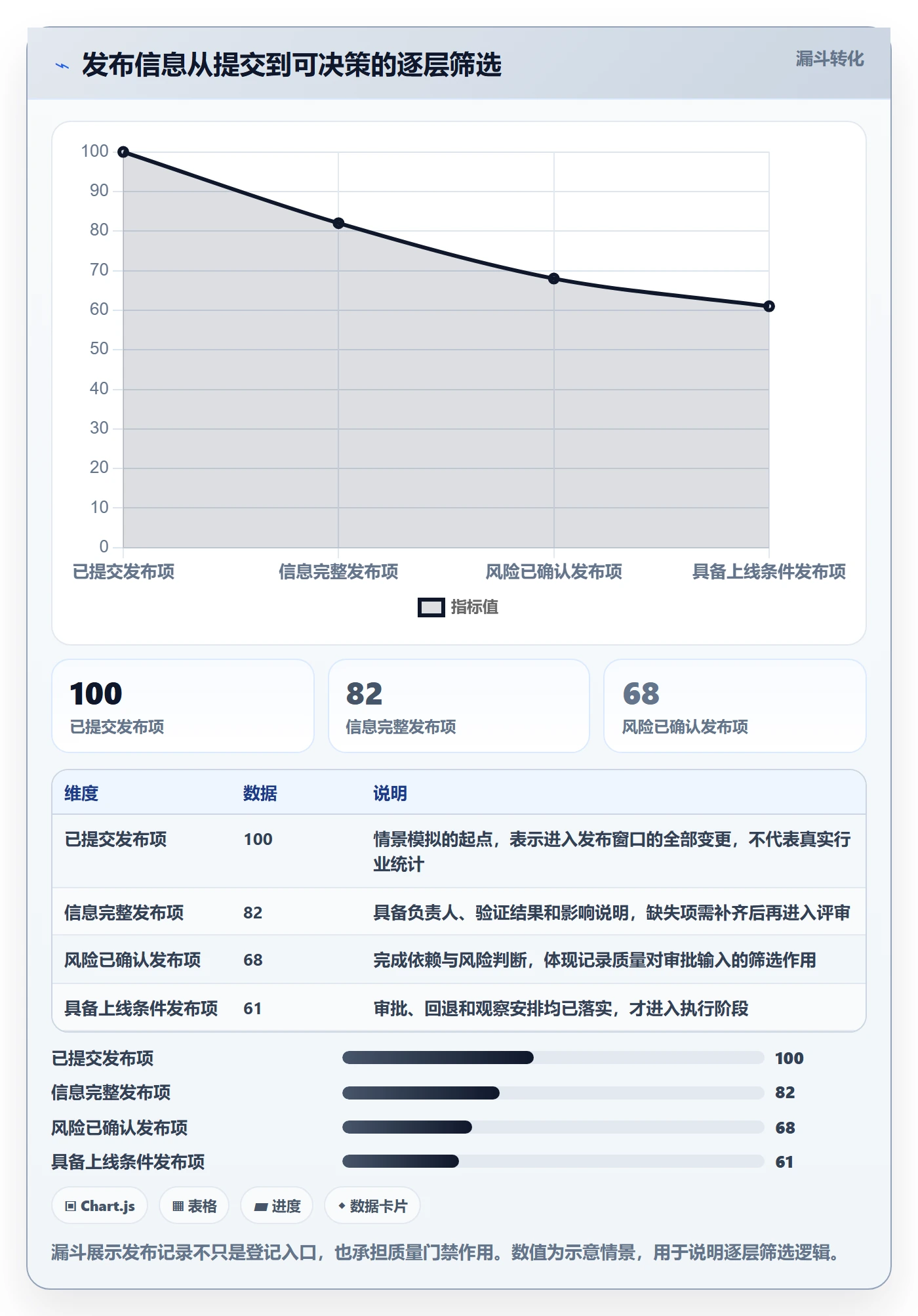 发布记录实操方法：管理层提升发布管理效率的入门指南方法与模板