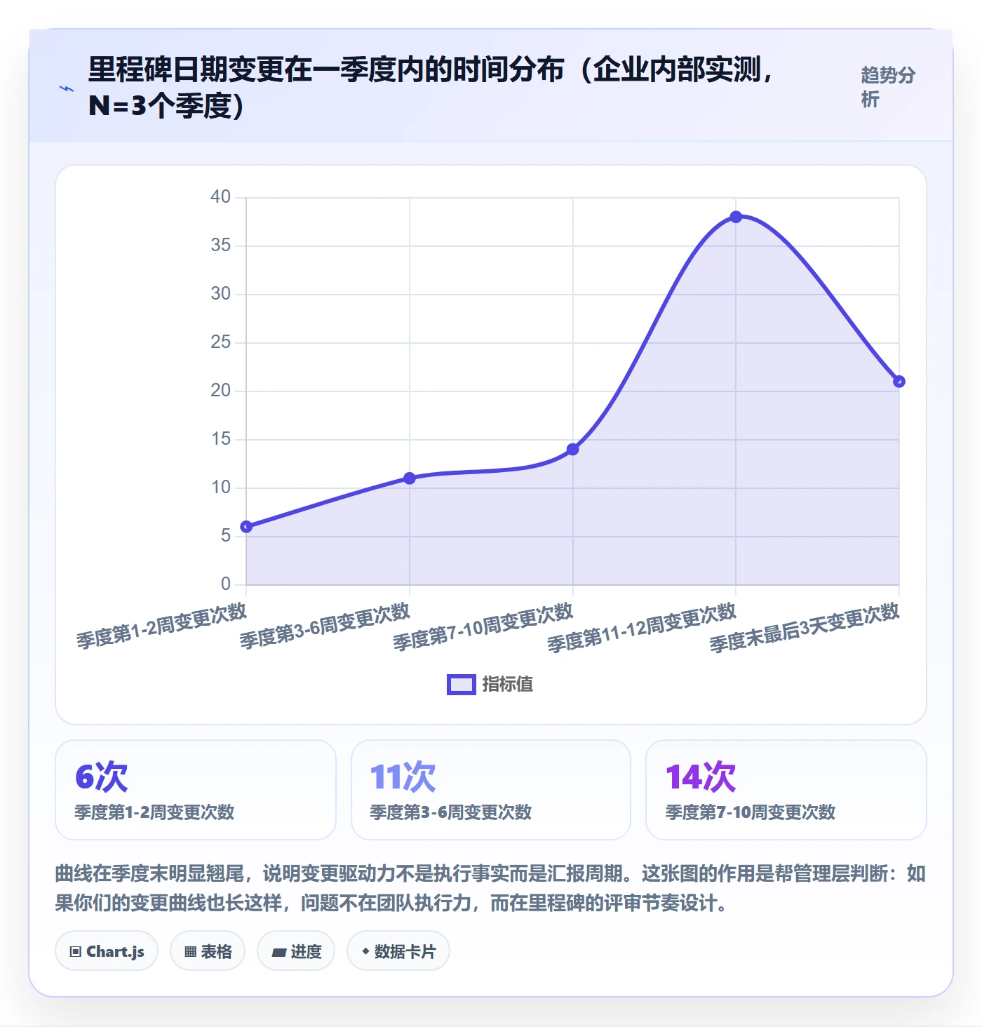 里程碑管理指南：管理层如何做好里程碑，实操方法全流程