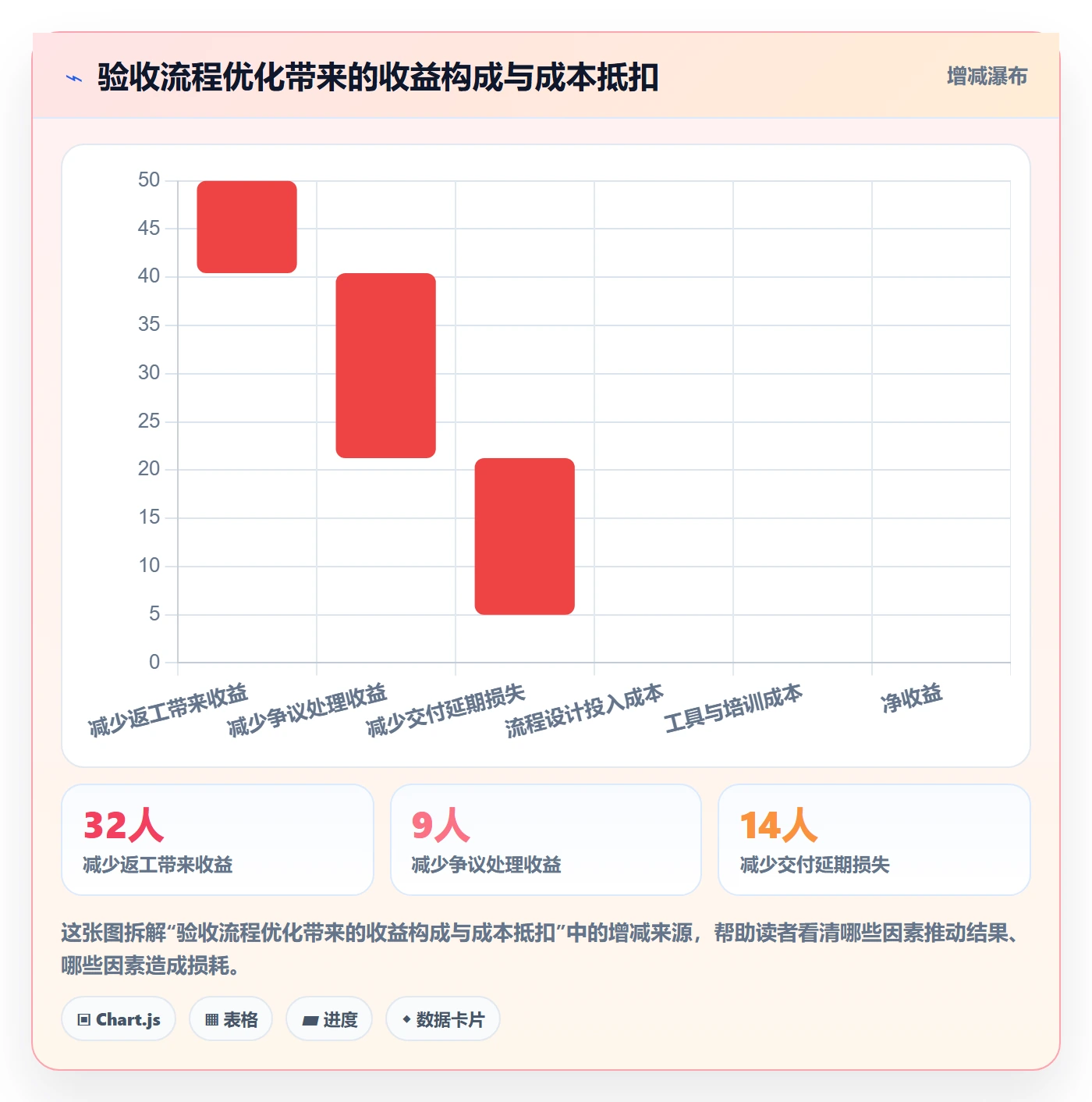 审核管理指南:项目负责人如何做好任务验收,流程优化全流程