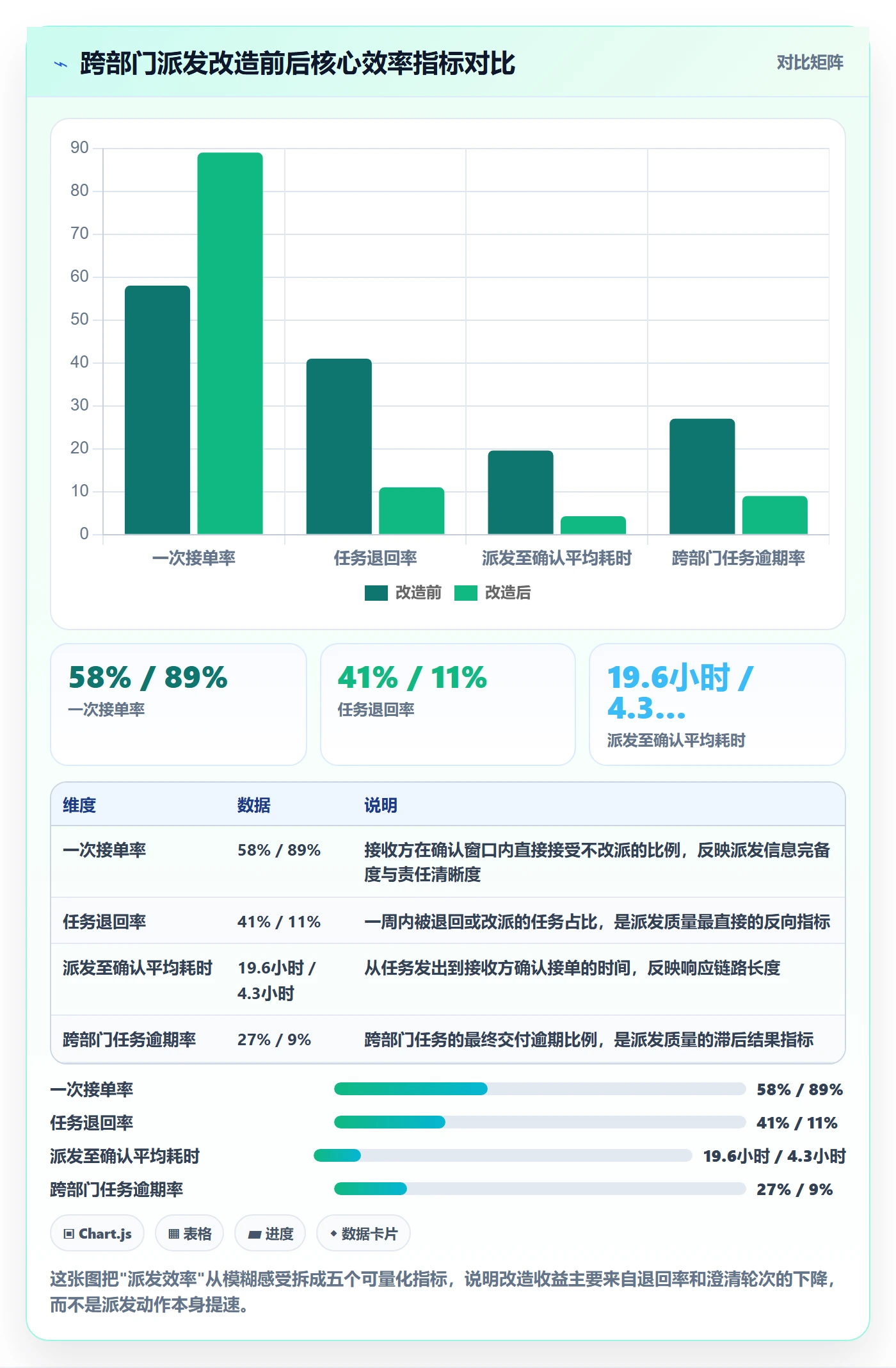 派发实操方法：跨部门团队提升任务分派效率的落地方案方法与模板