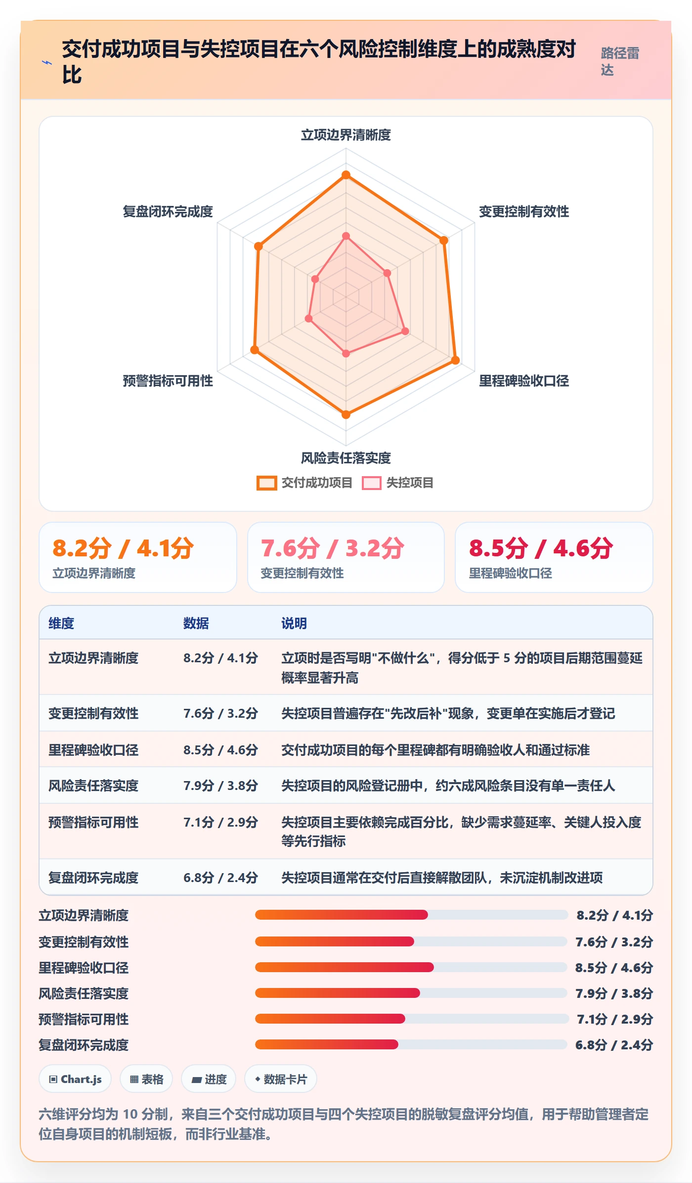 项目计划落地方案：企业管理者开展项目规划的风险控制案例解析
