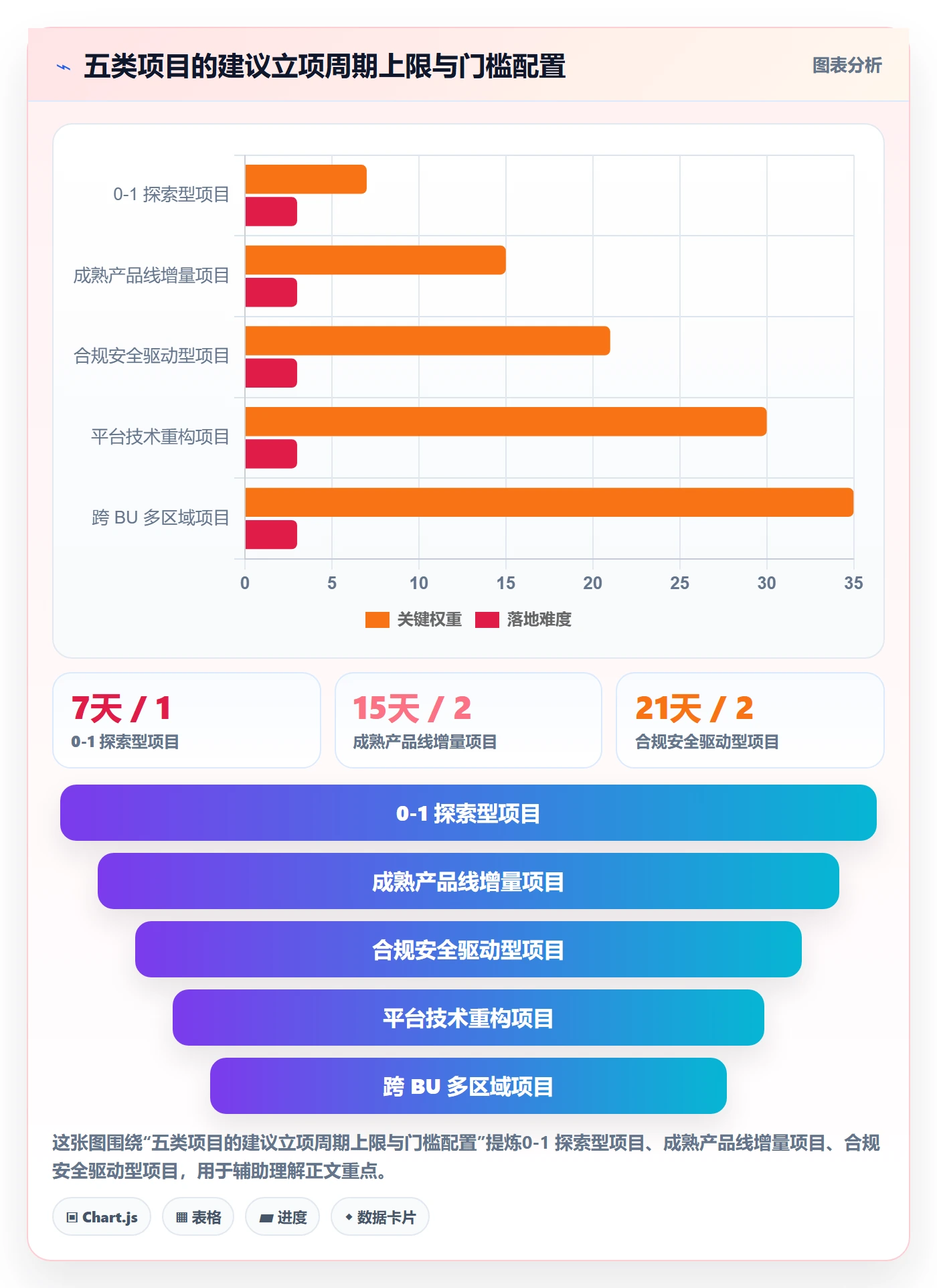 项目立项周期全流程:产品经理落地方案与一文讲清