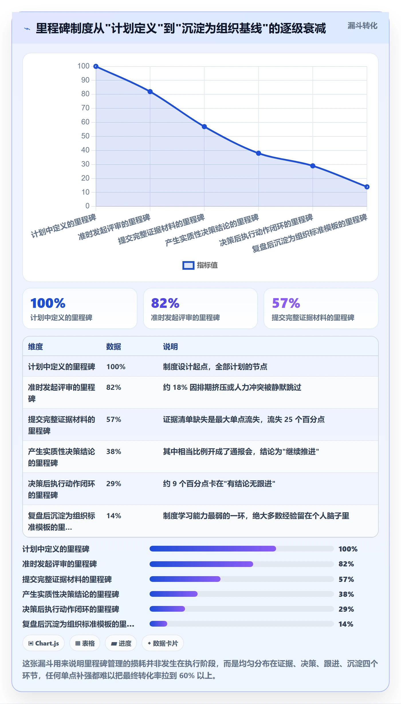 里程碑计划管理指南：项目经理如何做好里程碑，制度设计全流程
