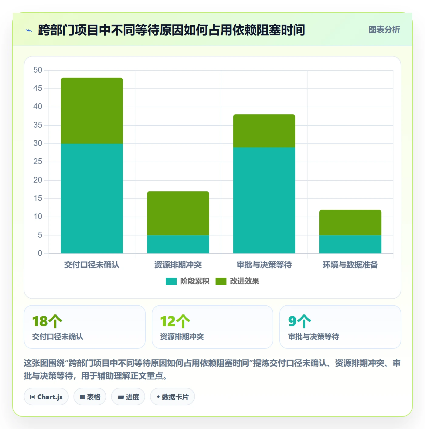 依赖关系落地方案:企业管理者开展甘特图的流程优化案例解析