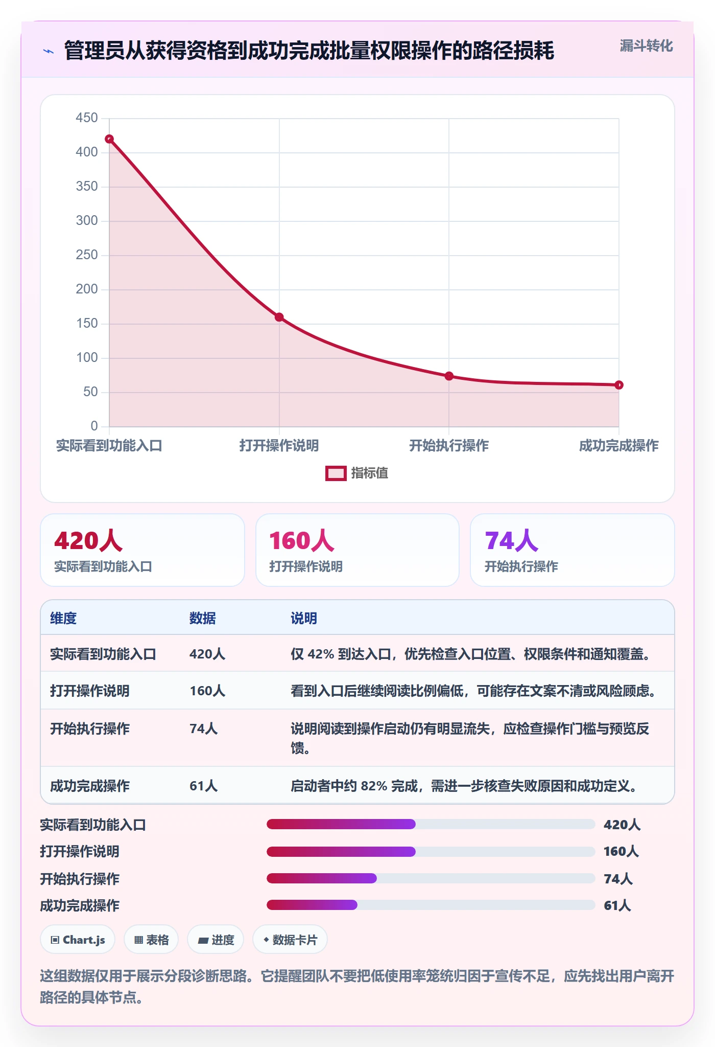 发布管理发布教程：产品经理落地方案，避坑指南