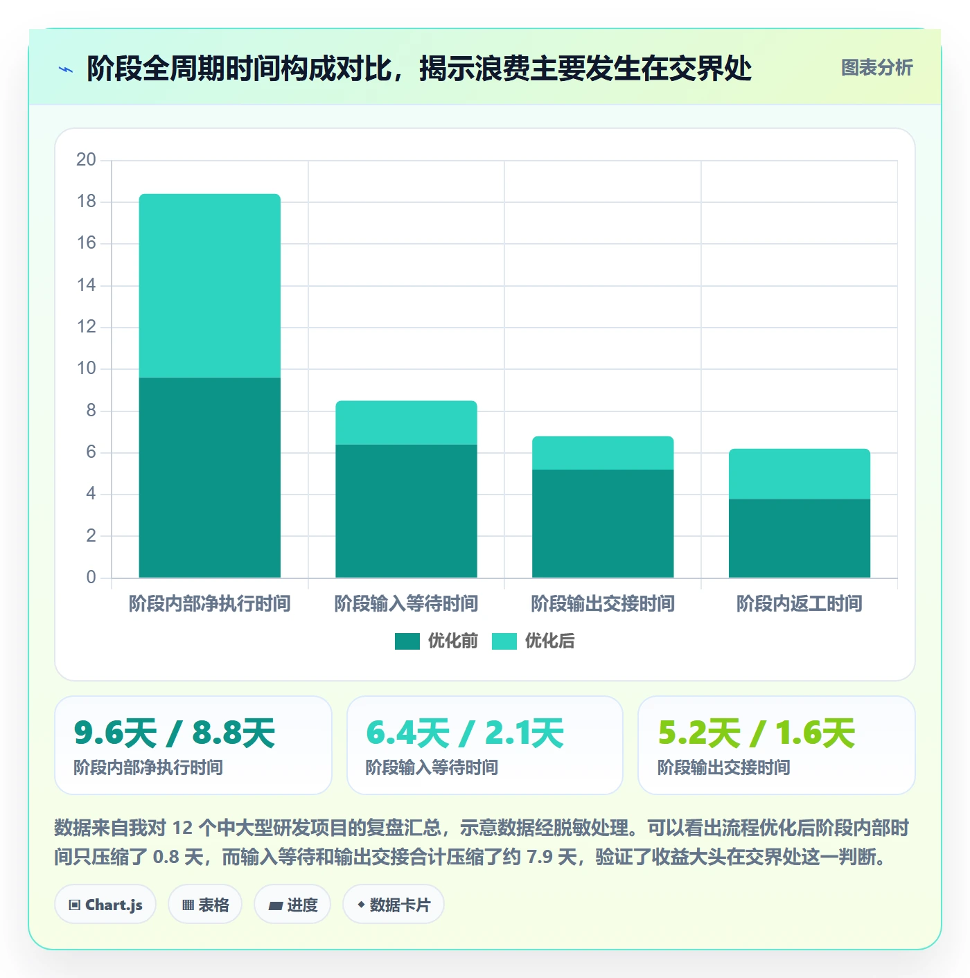 阶段进度管理指南：企业管理者如何做好进度管理，流程优化全流程