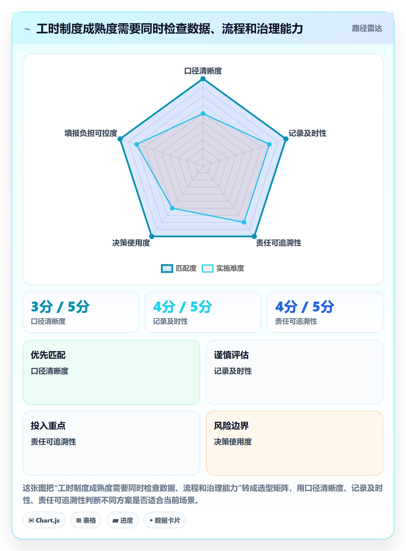 周报工时最佳实践:PMO工时表制度设计,常见问题