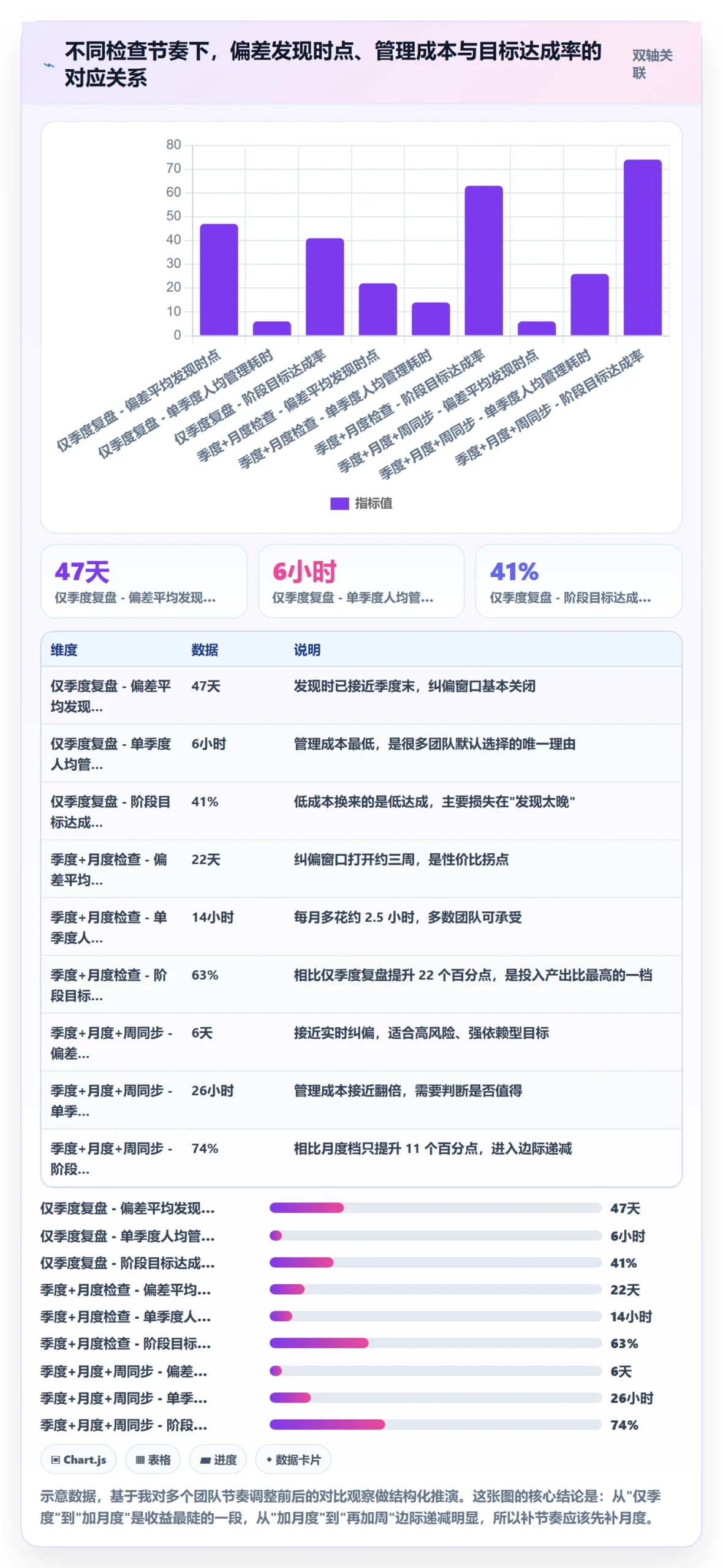 阶段目标管理方法大全:企业管理者项目目标落地方案落地清单