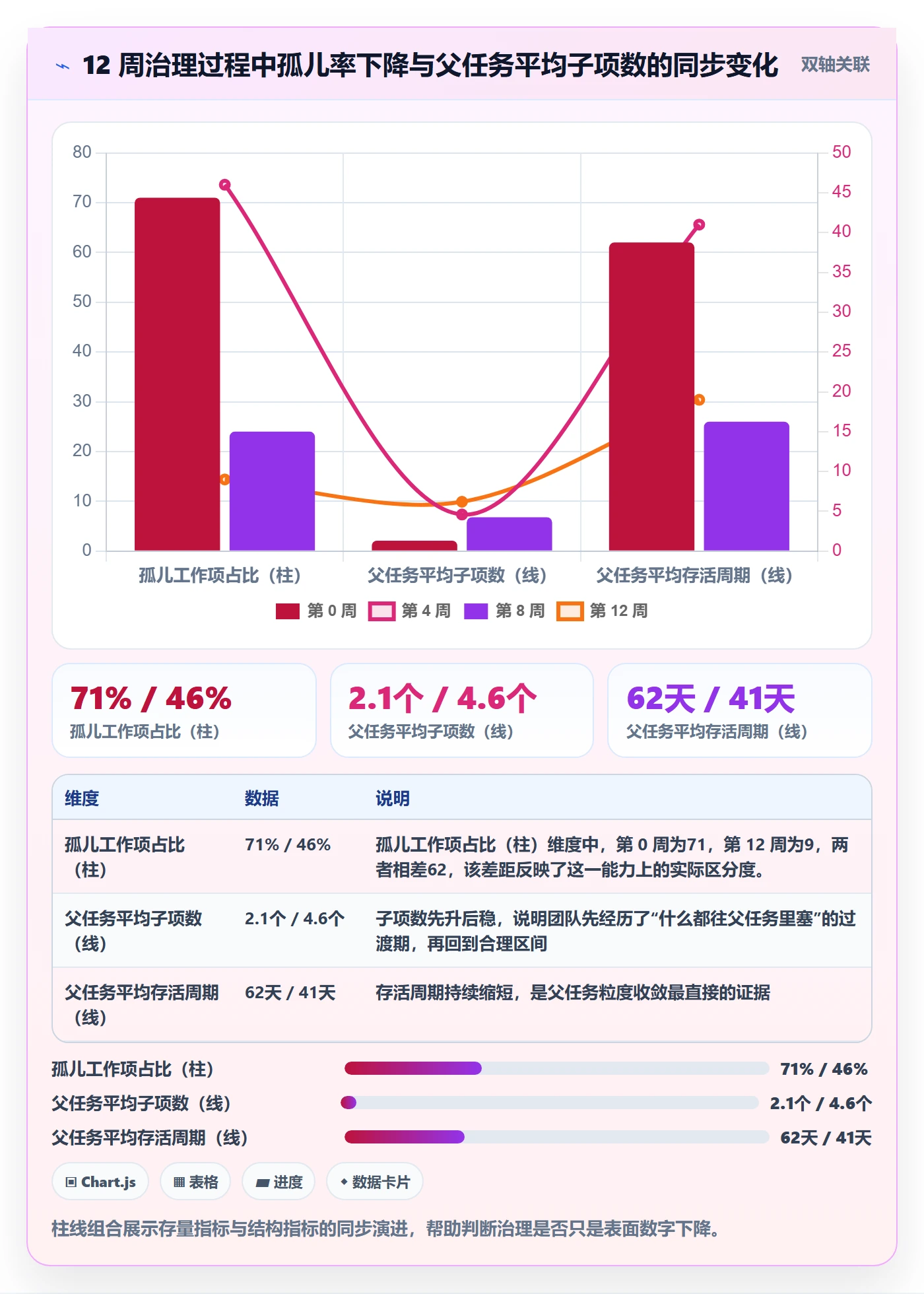 父任务怎么做?研发团队数据分析:任务管理从0到1