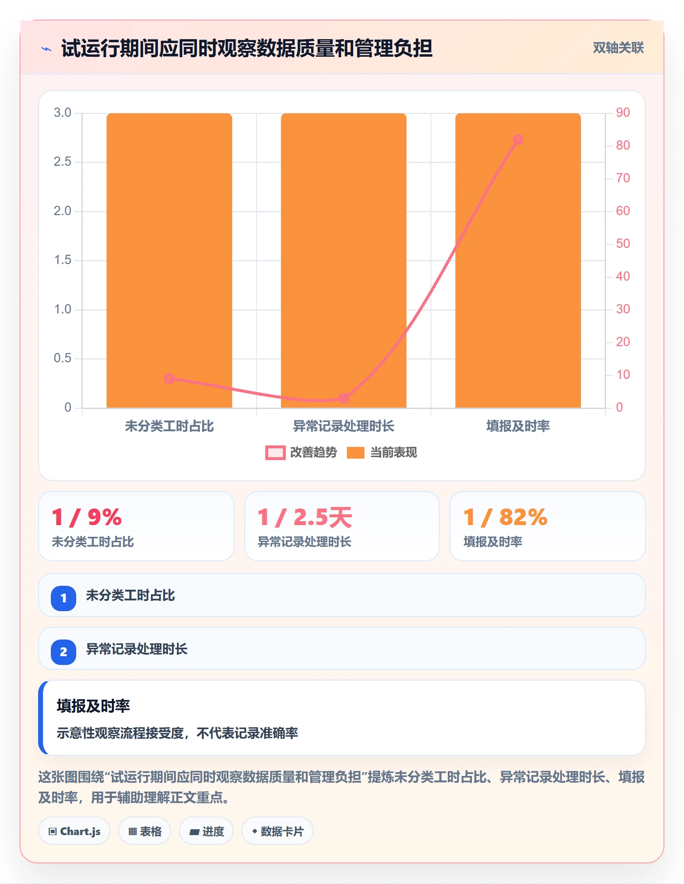 日报工时管理方法大全:企业管理者工时表实操方法落地清单