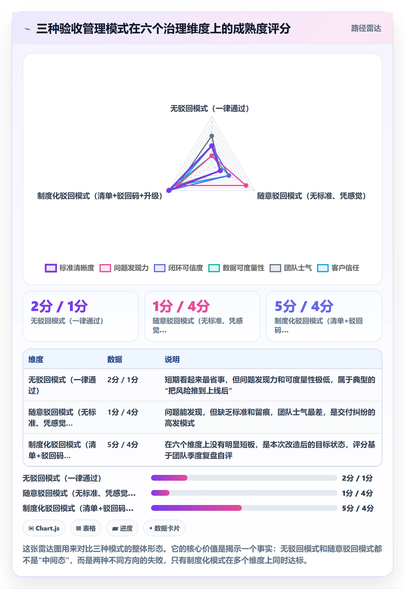 任务验收如何做好驳回？实施团队制度设计与操作步骤