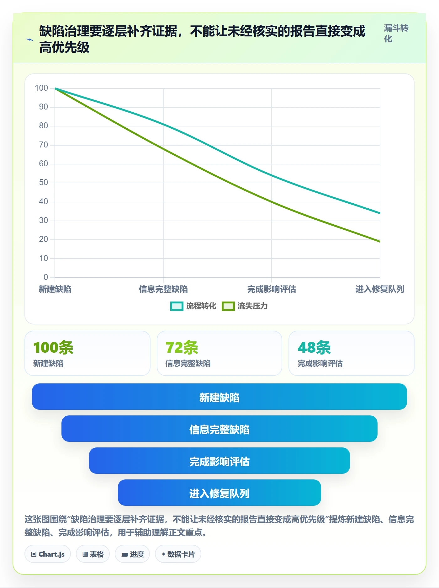 优先级流程与规范：企业管理者Bug / 缺陷实操方法关键指标