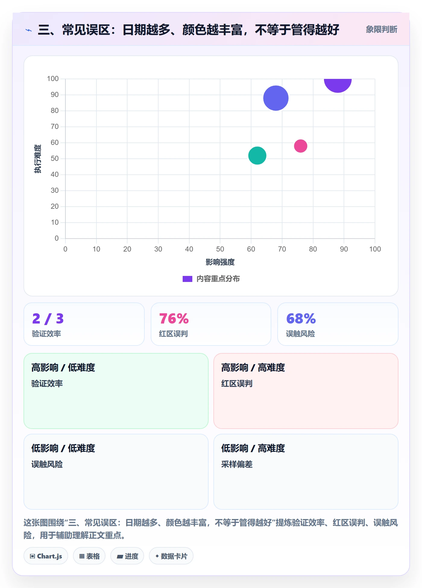 三、常见误区:日期越多、颜色越丰富,不等于管得越好