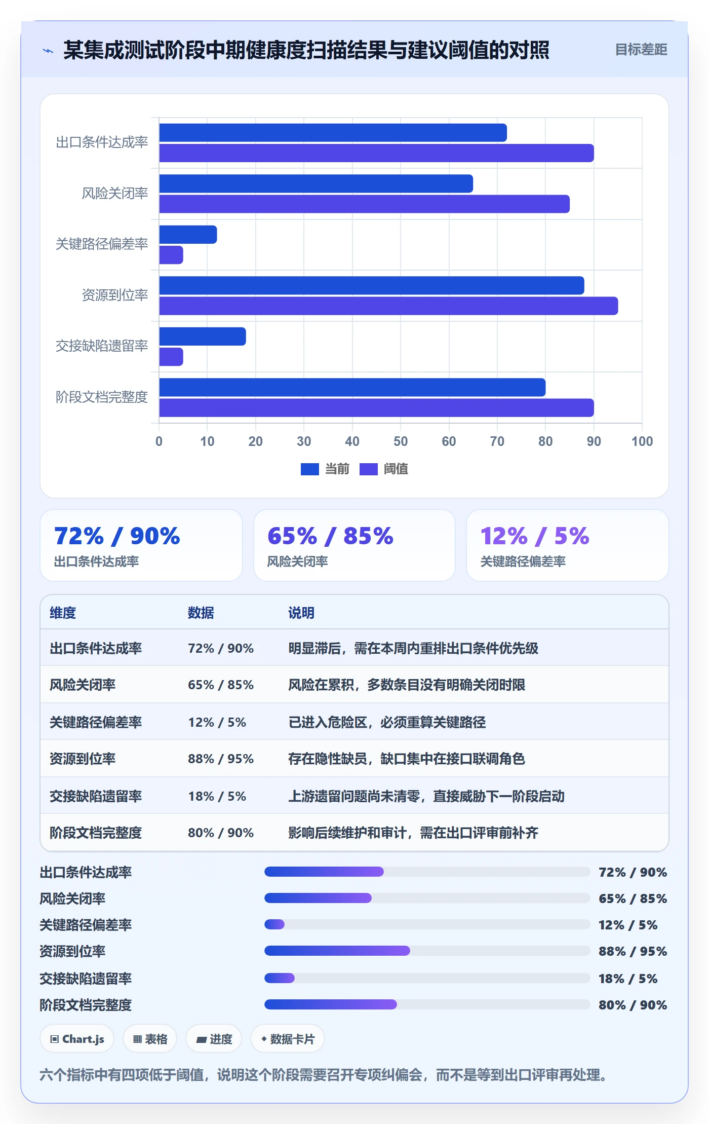 项目阶段如何做好阶段负责人?项目成员实操方法与操作步骤
