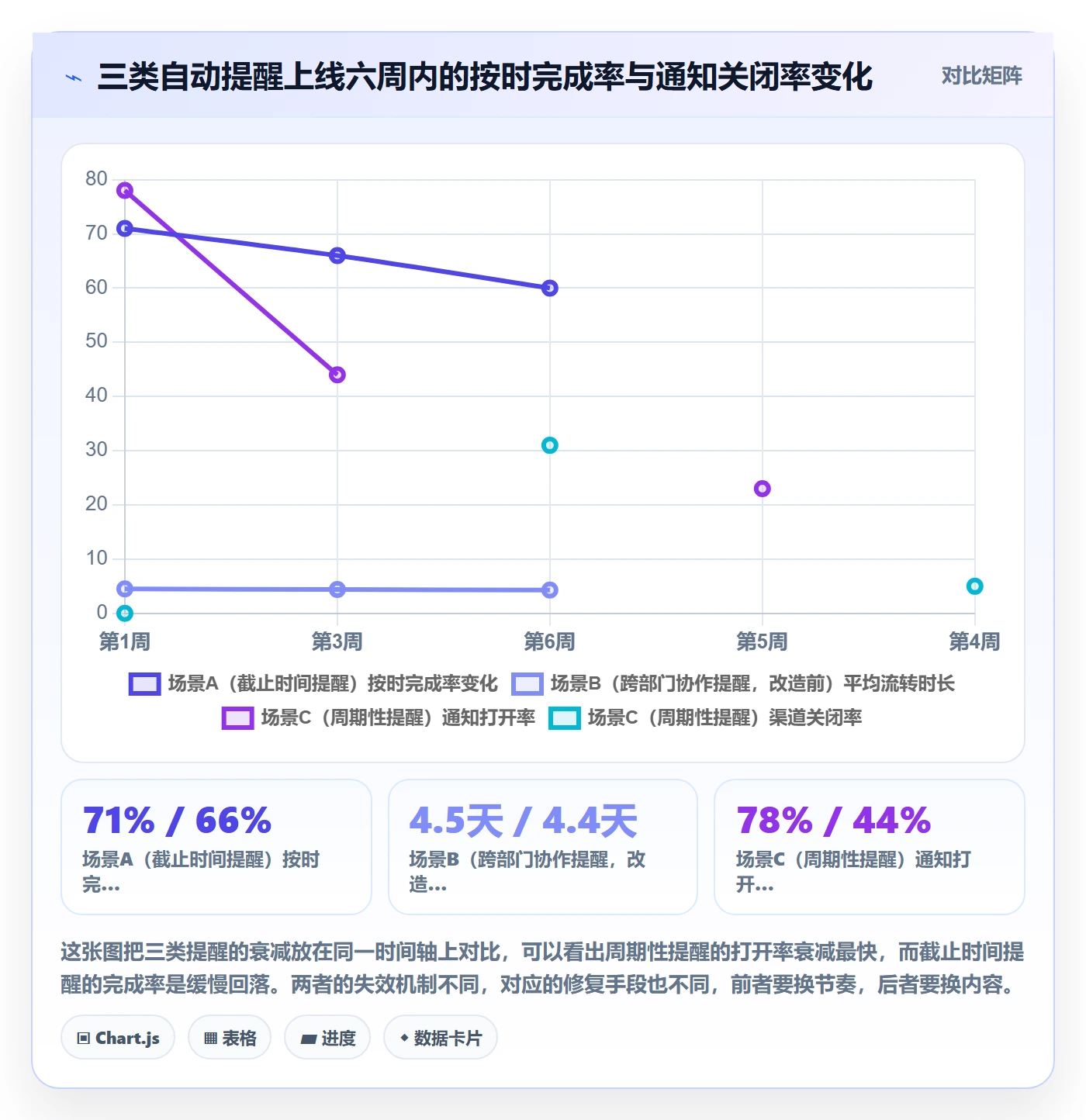 任务提醒如何做好自动提醒?产品经理实操方法与操作步骤
