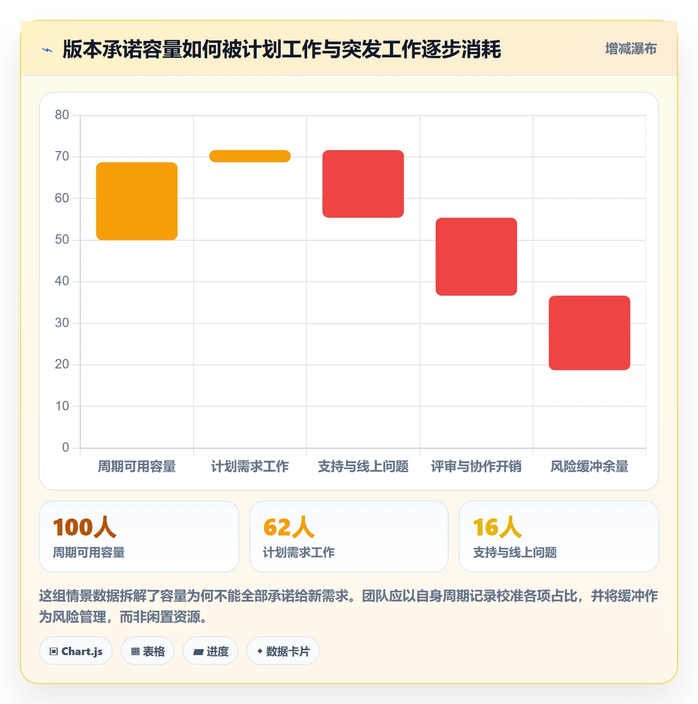 版本管理版本内容教程:项目成员制度设计,避坑指南