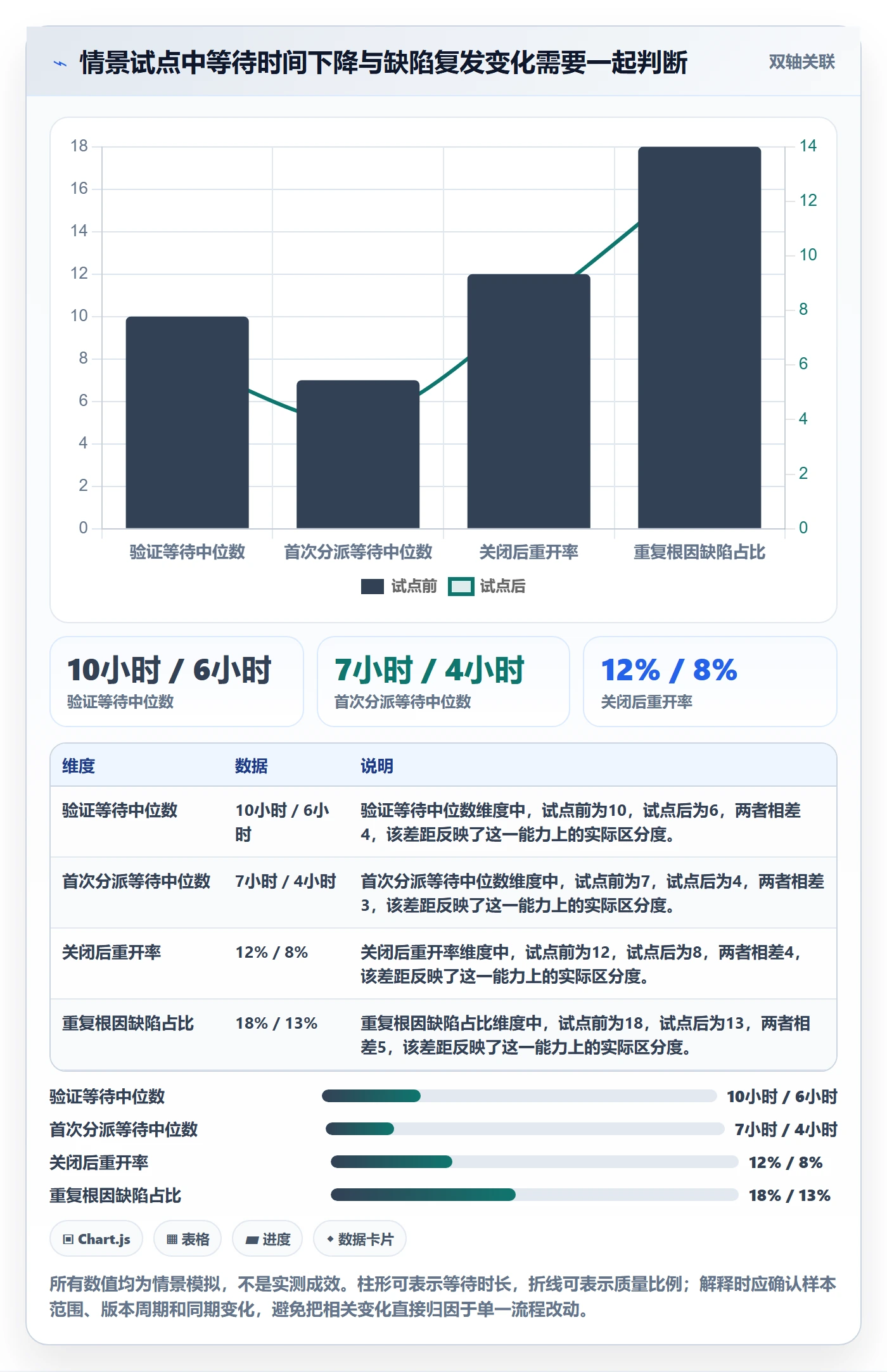 问题流程与规范:企业管理者Bug / 缺陷落地方案关键指标