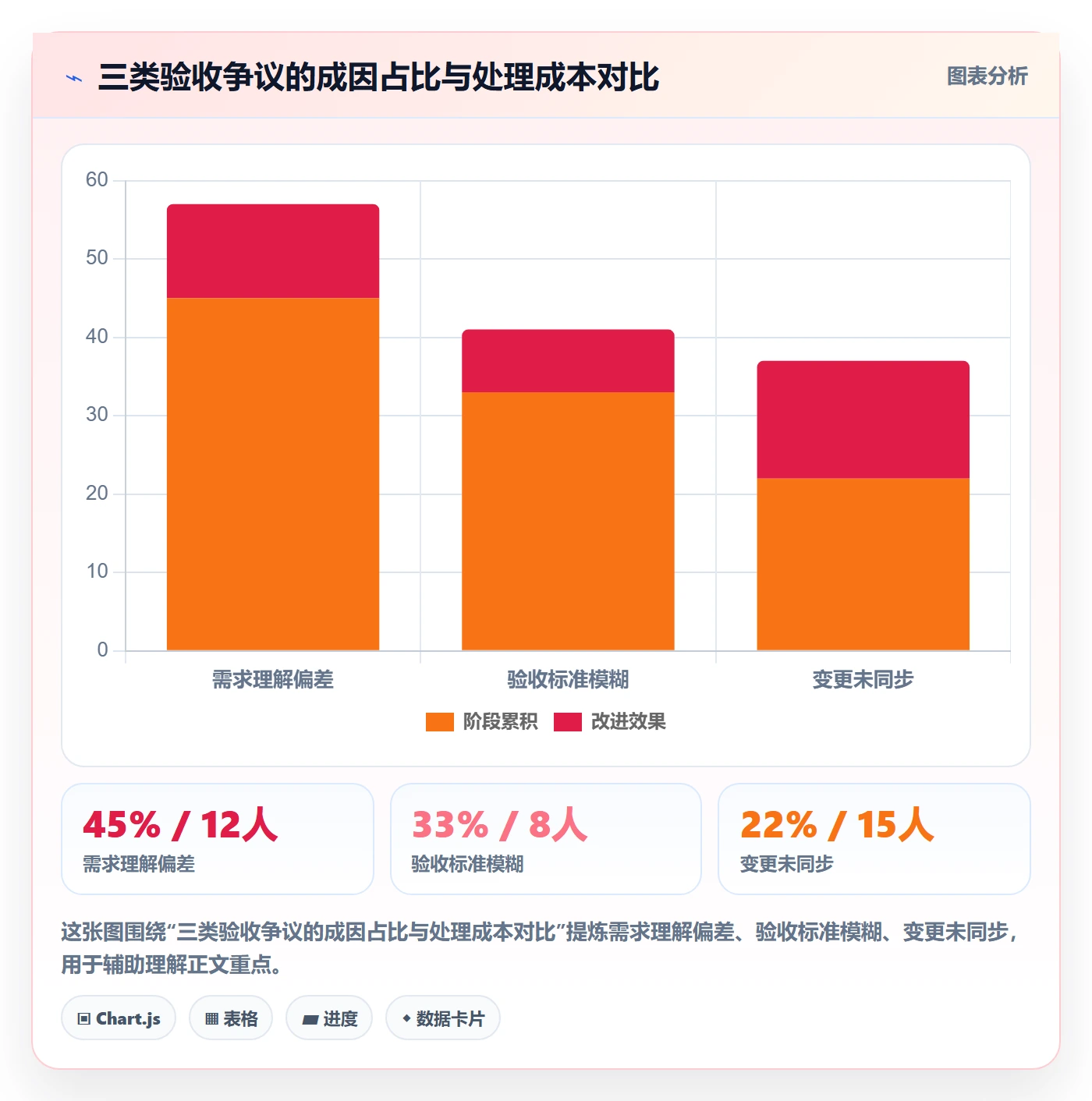 任务验收验收全流程：项目经理效率提升与一文讲清