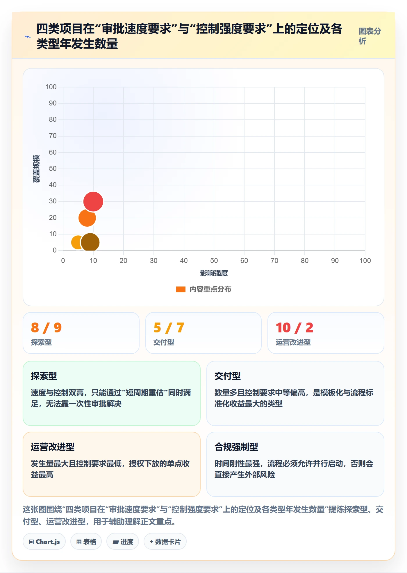 项目类型管理方法大全:管理层项目立项流程优化落地清单