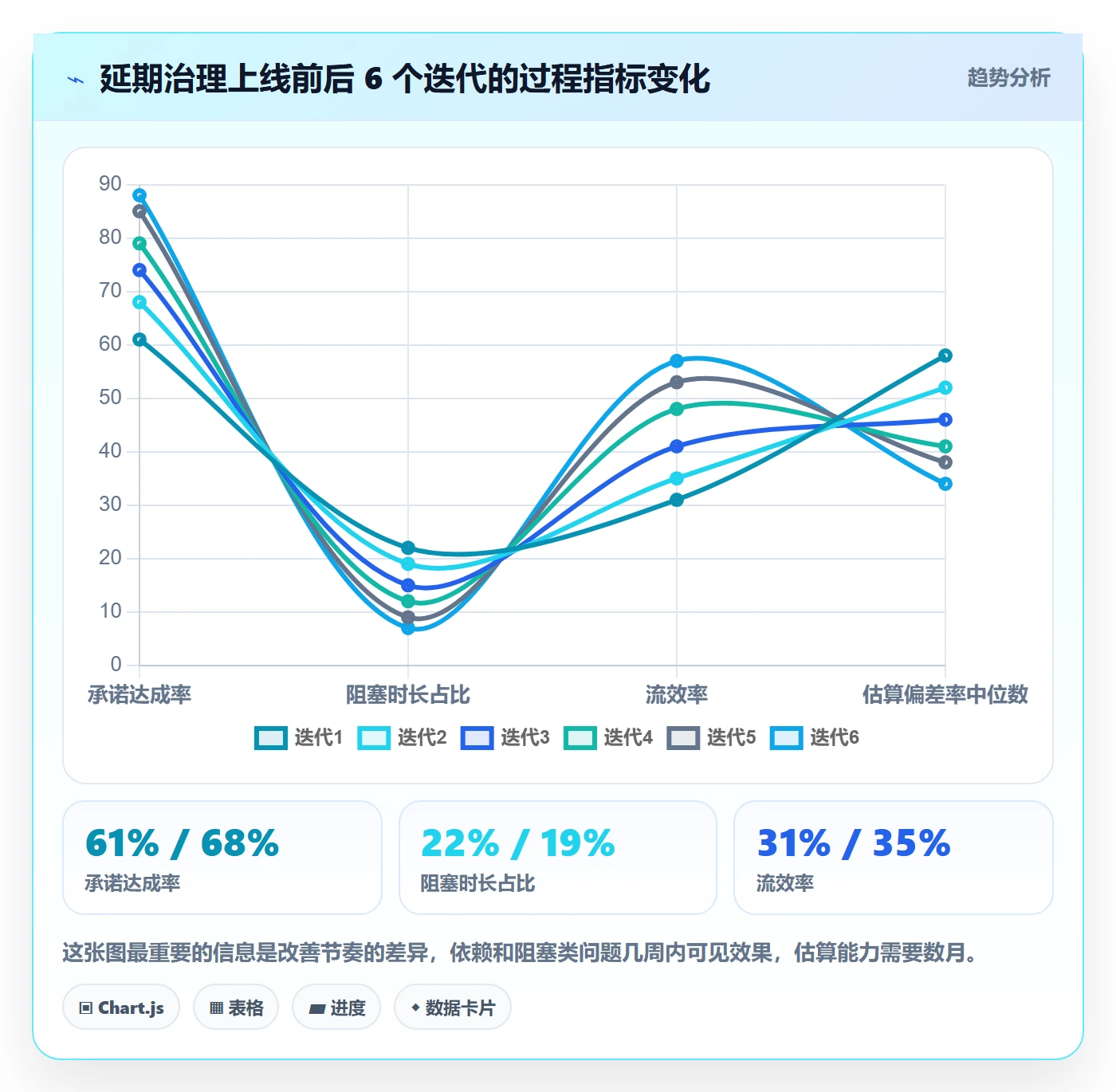 延期流程与规范:产品经理任务执行实操方法关键指标