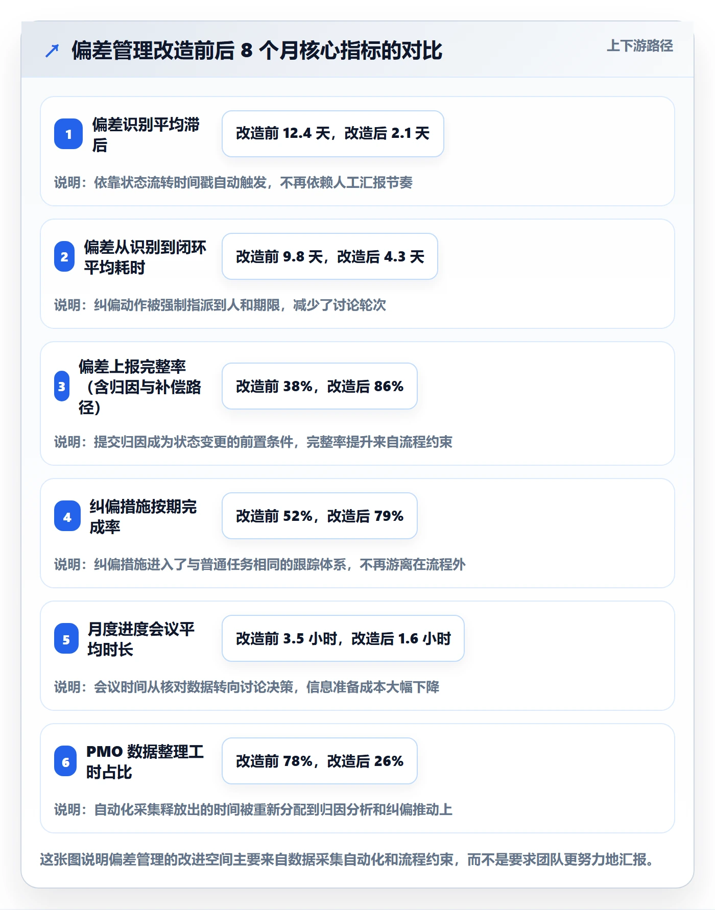进度偏差管理指南：PMO如何做好进度管理，实操方法全流程
